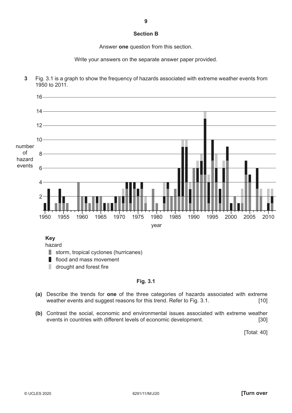 Cambridge A Level Environmental Management (AS only) 8291 2020 May/June Paper 1 · Variant 1 question paper, page 9 of 12