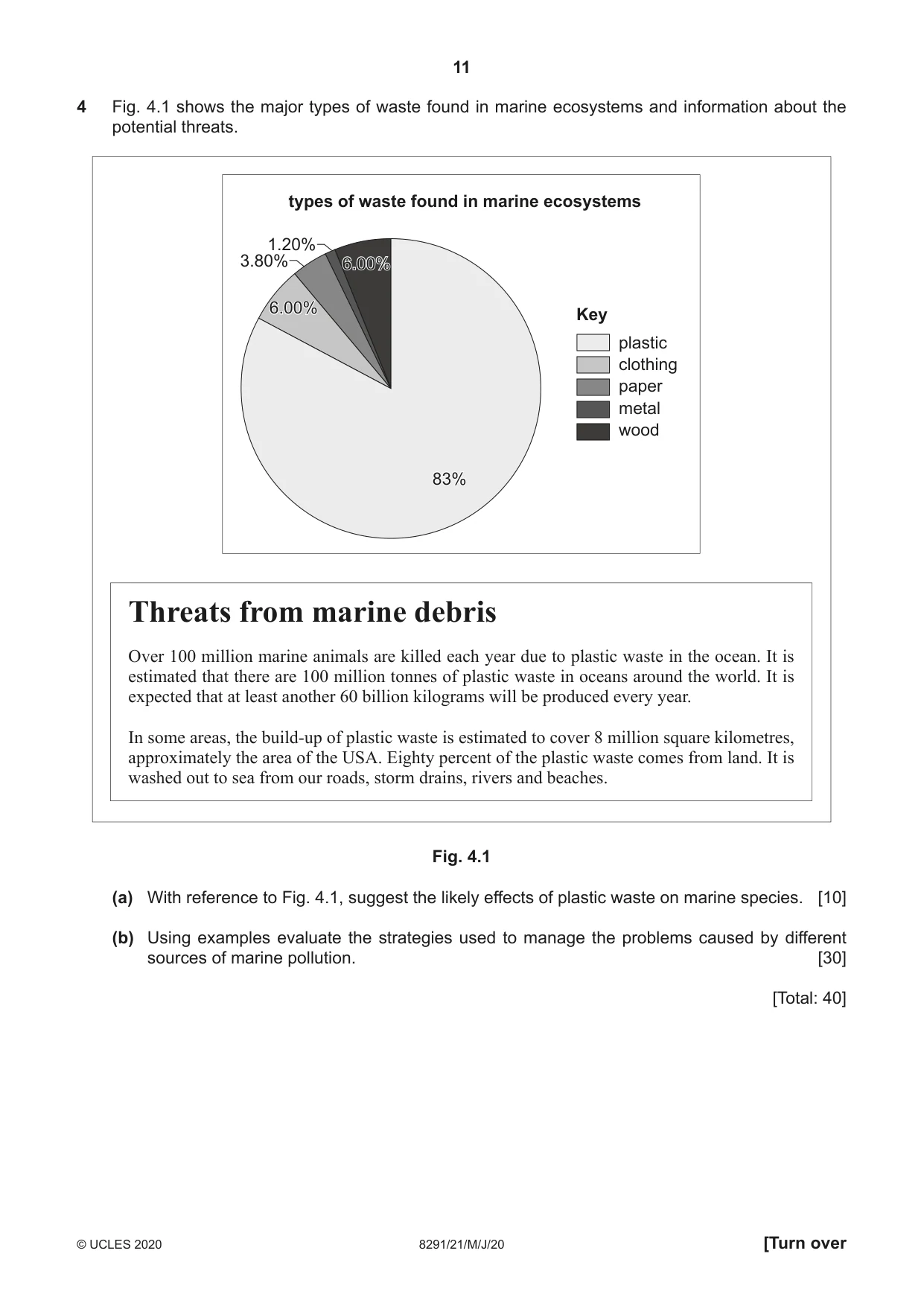 Cambridge A Level Environmental Management (AS only) 8291 2020 May/June Paper 2 · Variant 1 question paper, page 11 of 12