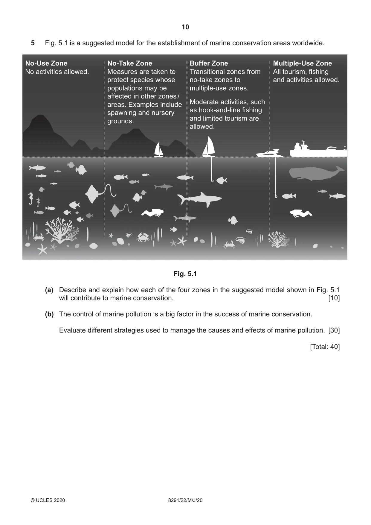 Cambridge A Level Environmental Management (AS only) 8291 2020 May/June Paper 2 · Variant 2 question paper, page 10 of 12