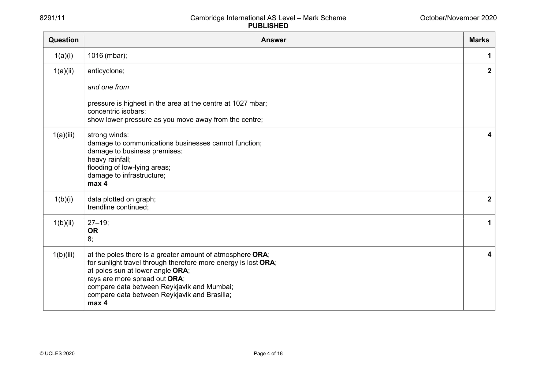 Mark scheme, page 4 of 18