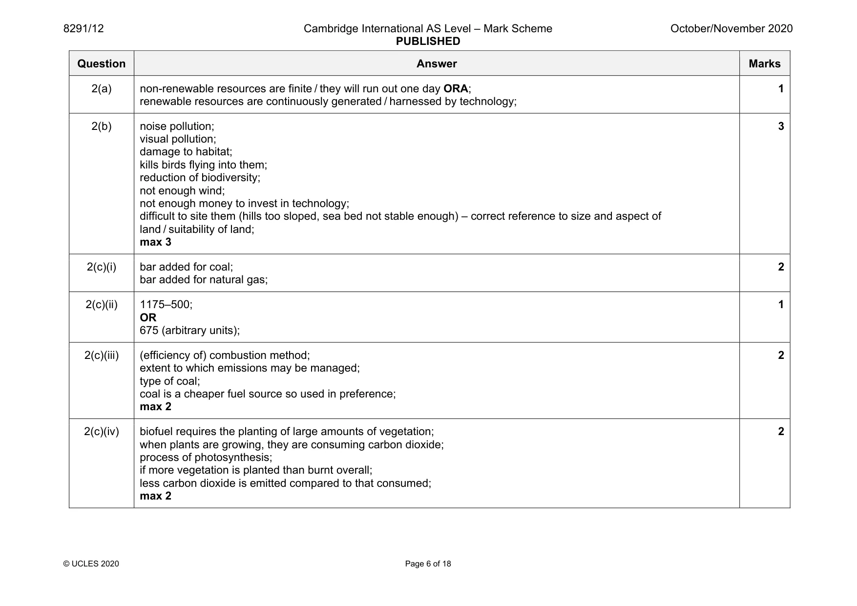 Mark scheme, page 6 of 18