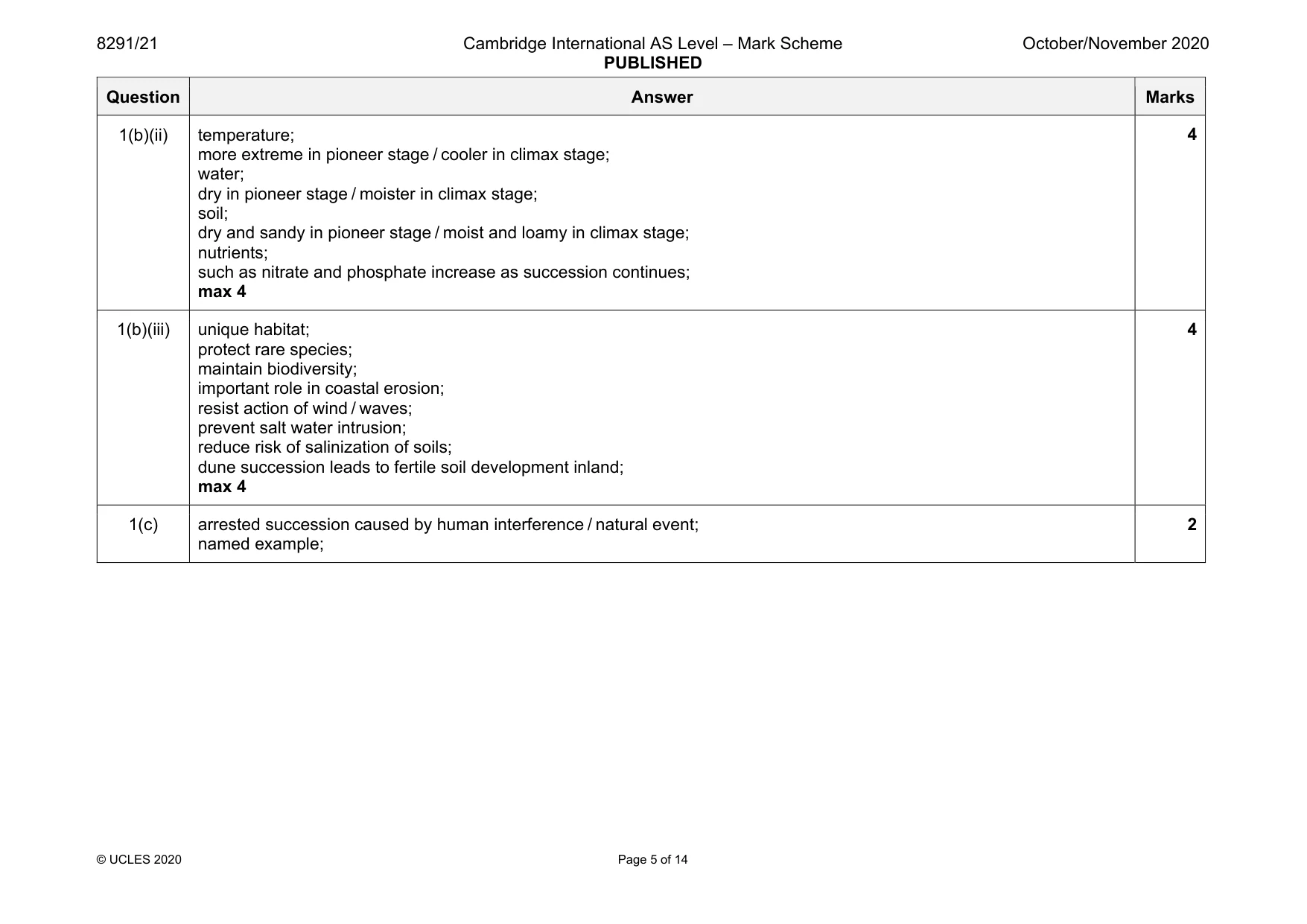 Mark scheme, page 5 of 14