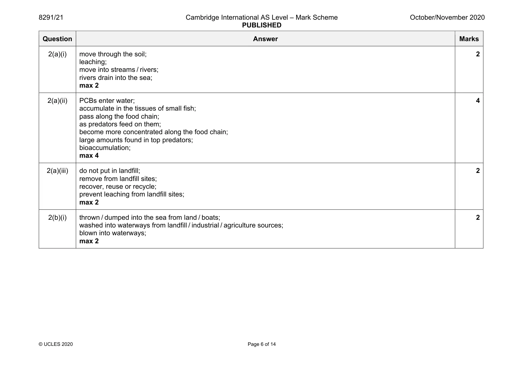 Mark scheme, page 6 of 14