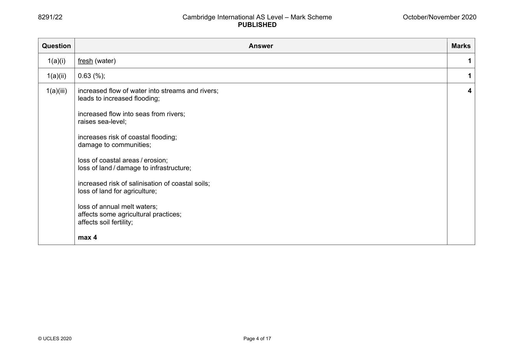 Mark scheme, page 4 of 17