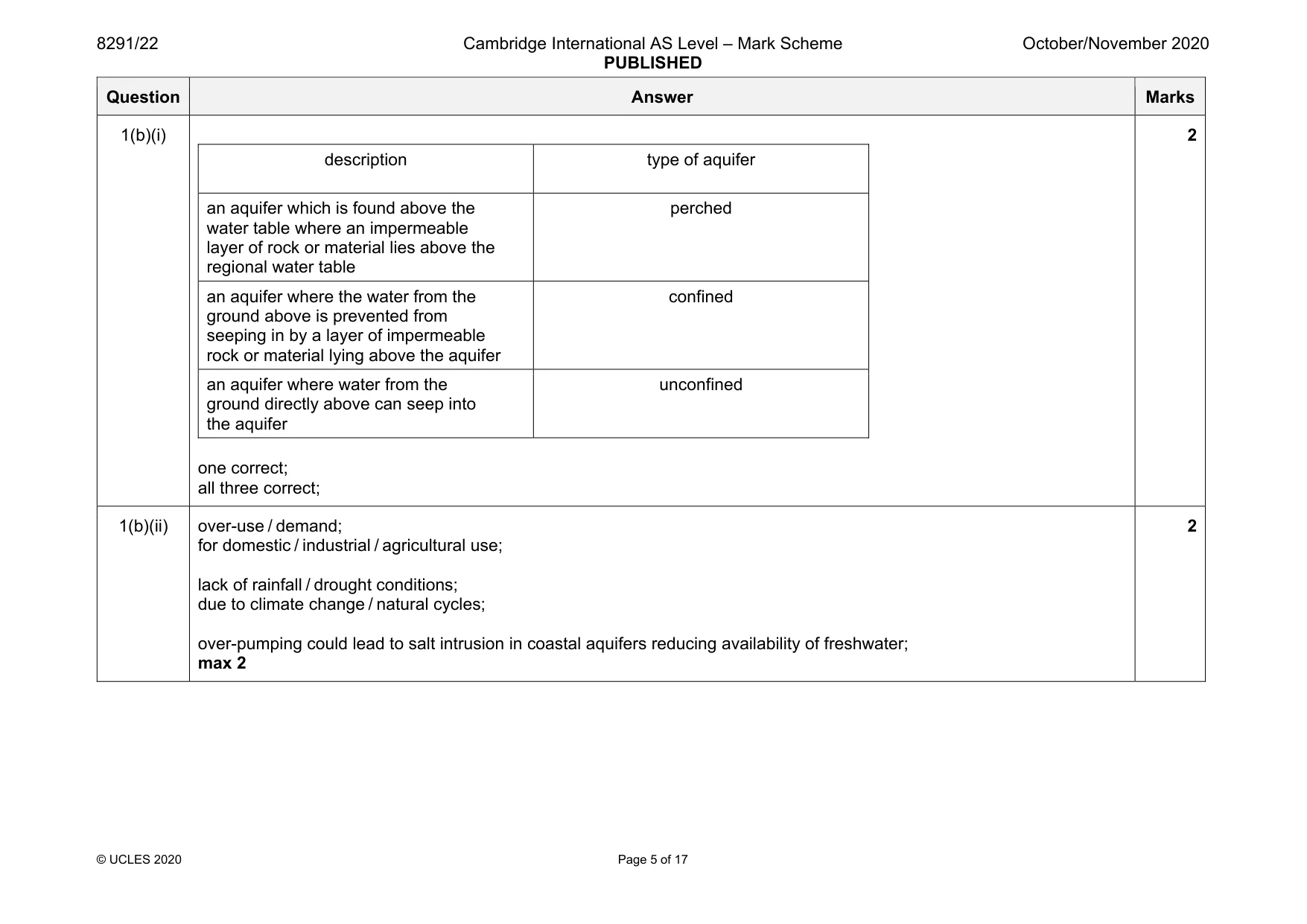 Mark scheme, page 5 of 17