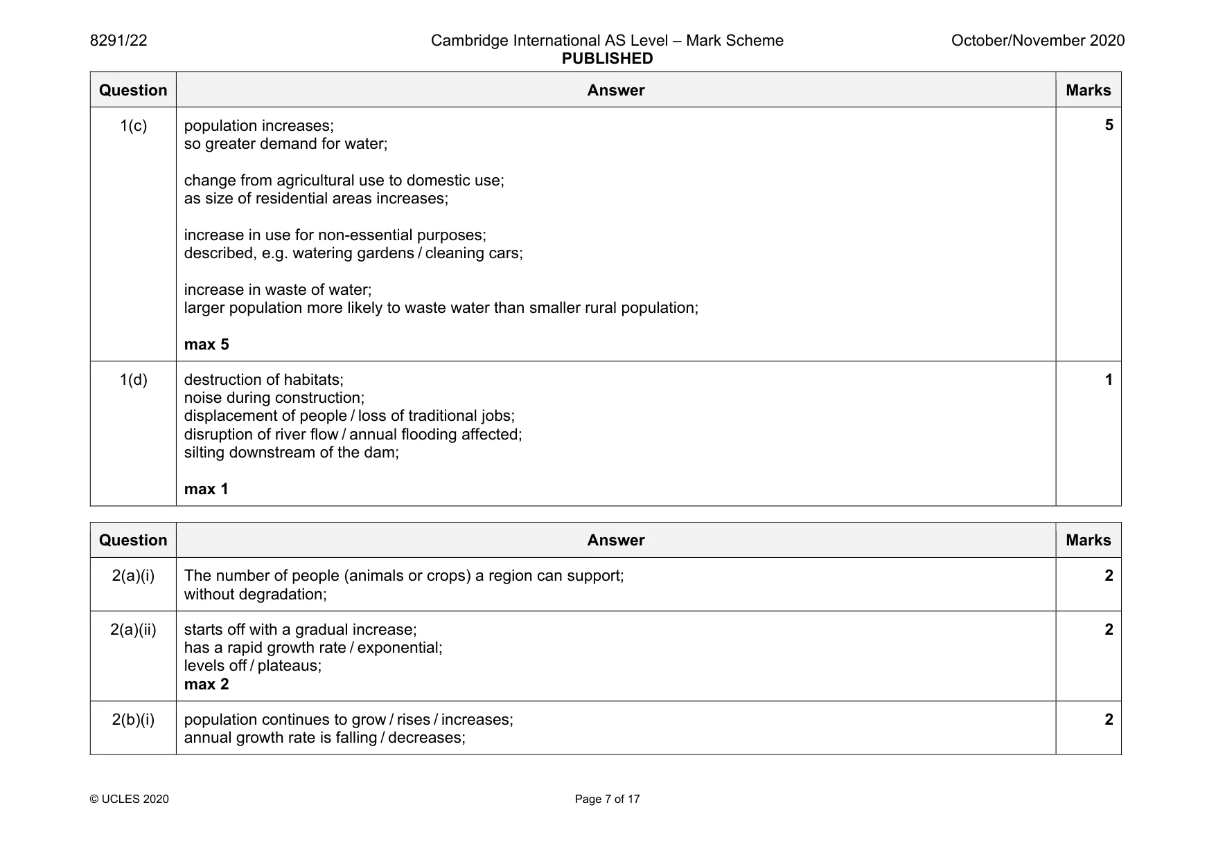 Mark scheme, page 7 of 17