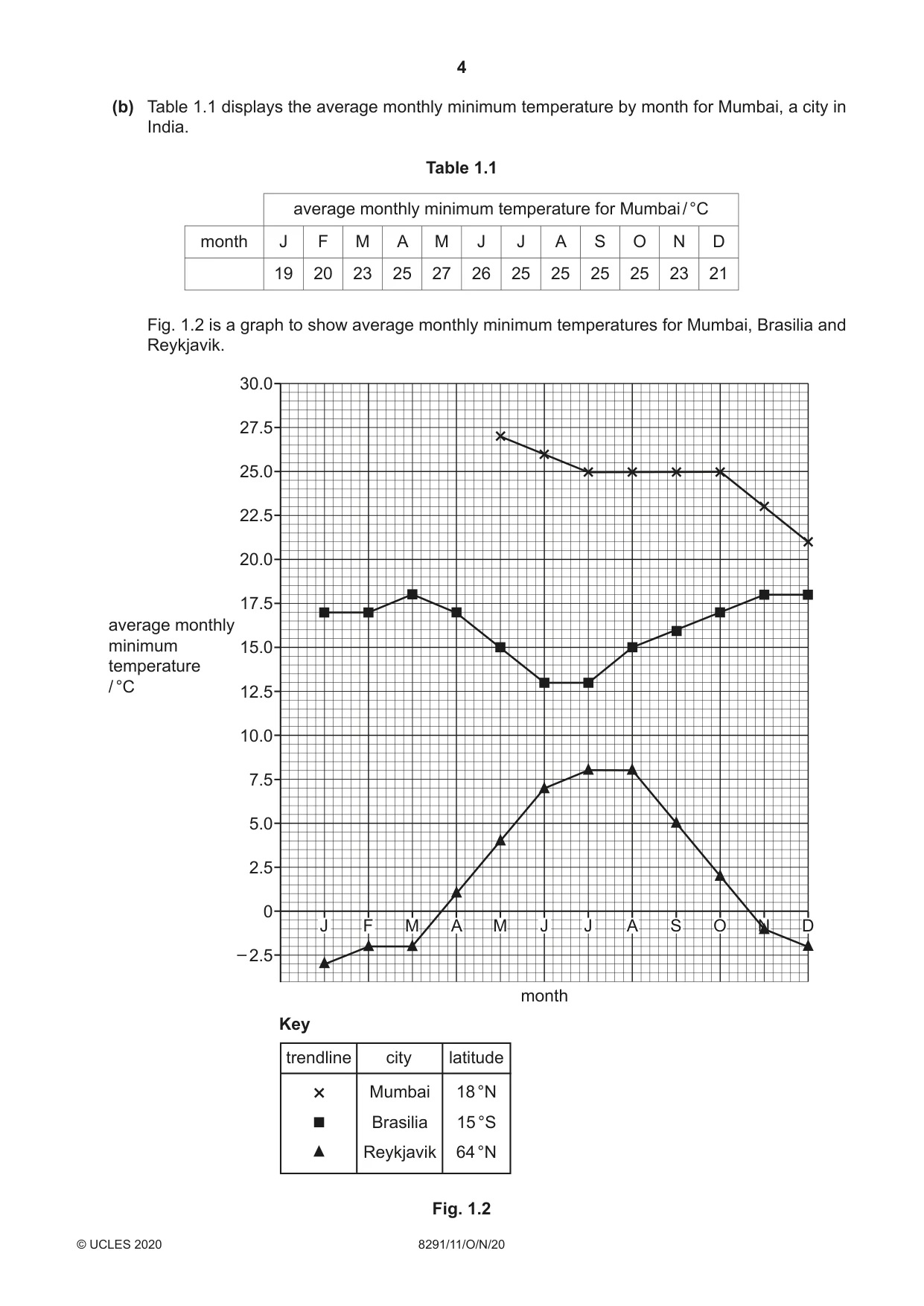 Cambridge A Level Environmental Management (AS only) 8291 2020 Oct/Nov Paper 1 · Variant 1 question paper, page 4 of 12