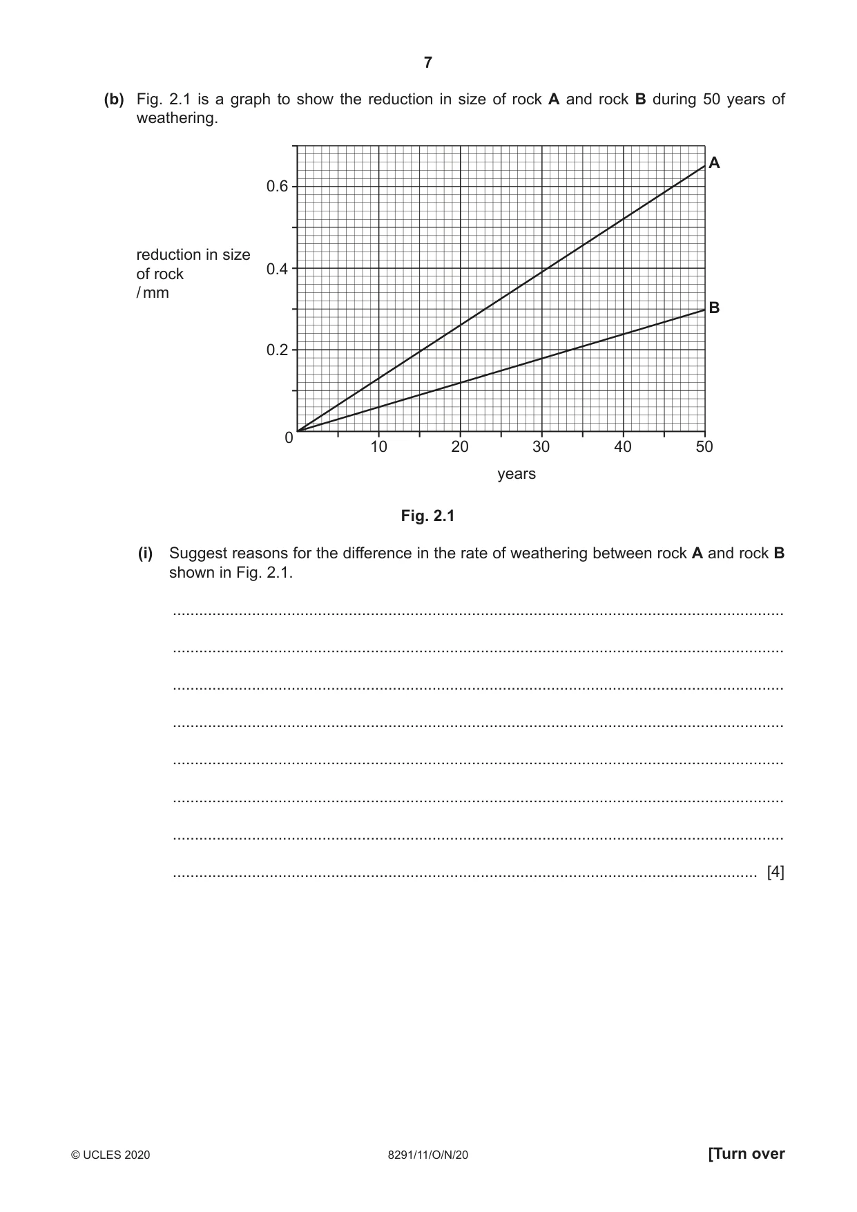 Cambridge A Level Environmental Management (AS only) 8291 2020 Oct/Nov Paper 1 · Variant 1 question paper, page 7 of 12