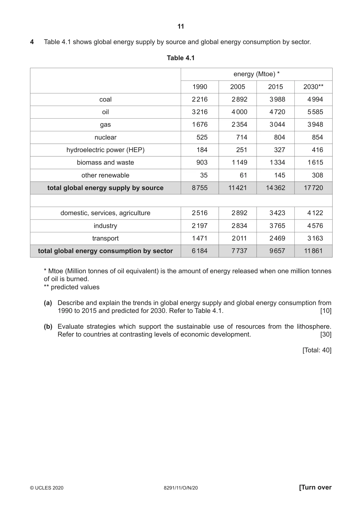 Cambridge A Level Environmental Management (AS only) 8291 2020 Oct/Nov Paper 1 · Variant 1 question paper, page 11 of 12
