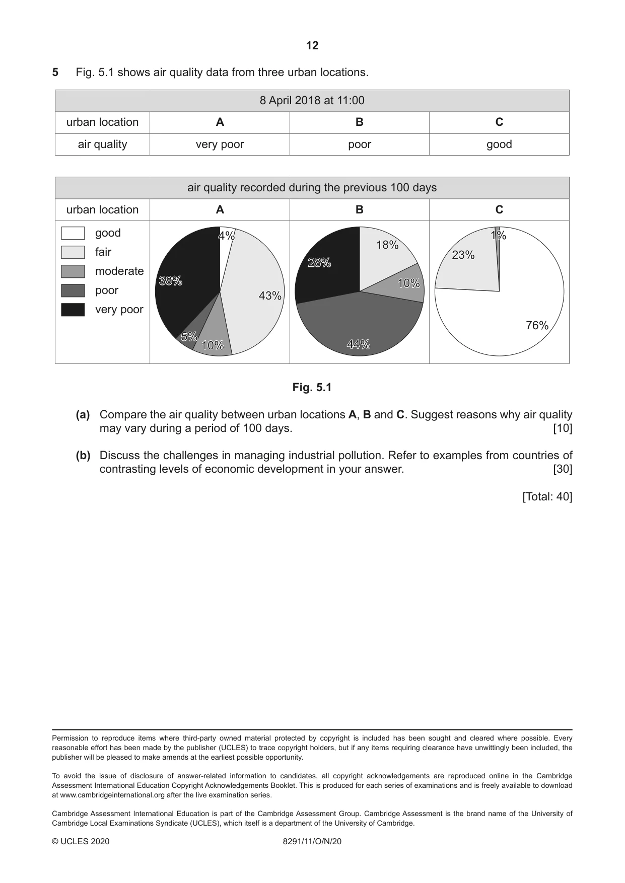 Cambridge A Level Environmental Management (AS only) 8291 2020 Oct/Nov Paper 1 · Variant 1 question paper, page 12 of 12