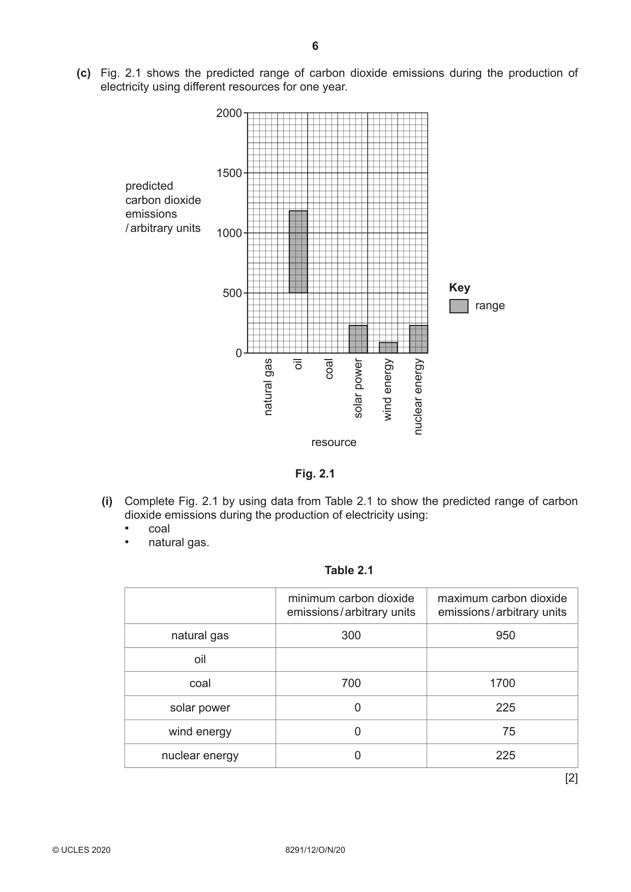 Cambridge A Level Environmental Management (AS only) 8291 2020 Oct/Nov Paper 1 · Variant 2 question paper, page 6 of 12