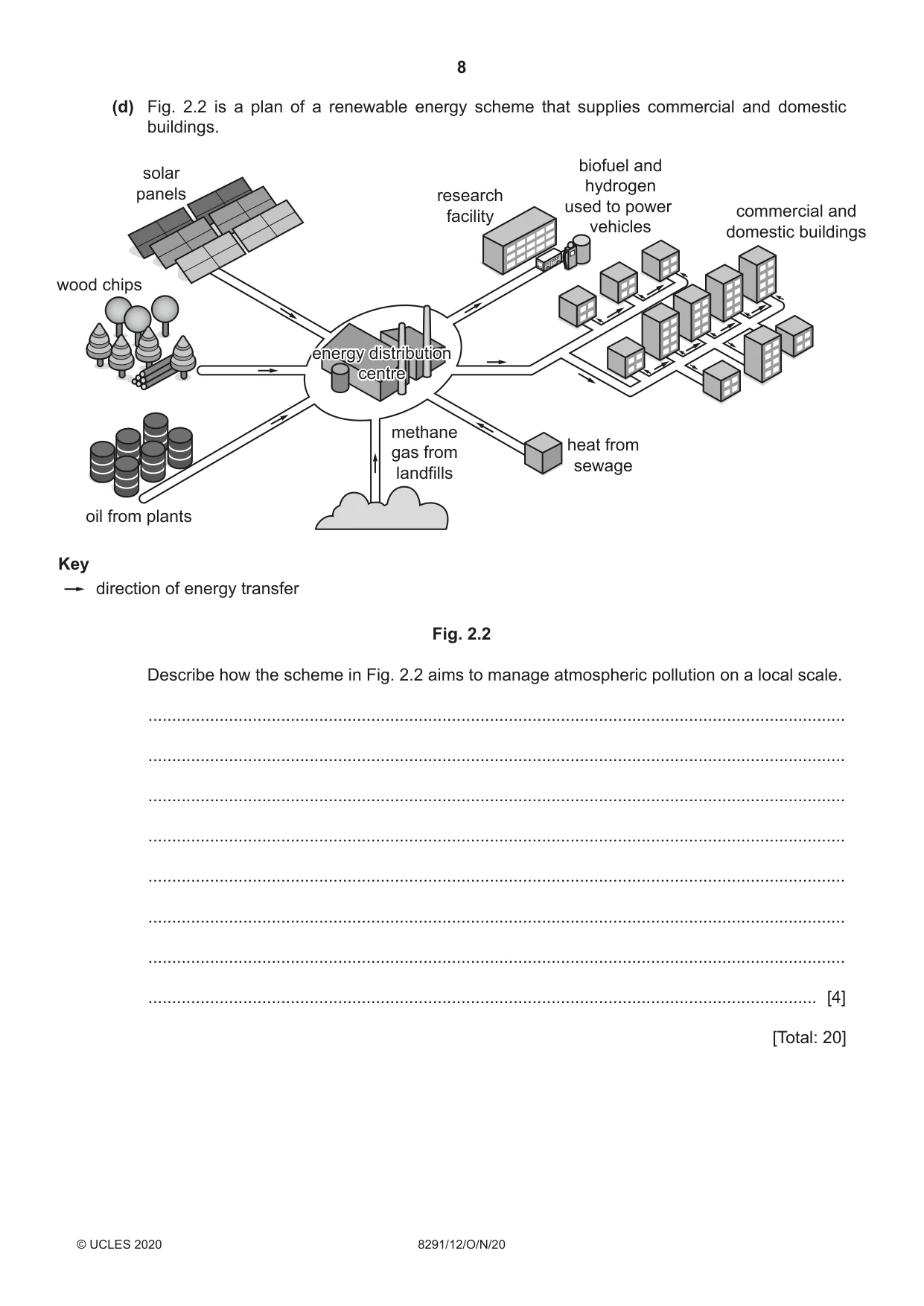 Cambridge A Level Environmental Management (AS only) 8291 2020 Oct/Nov Paper 1 · Variant 2 question paper, page 8 of 12
