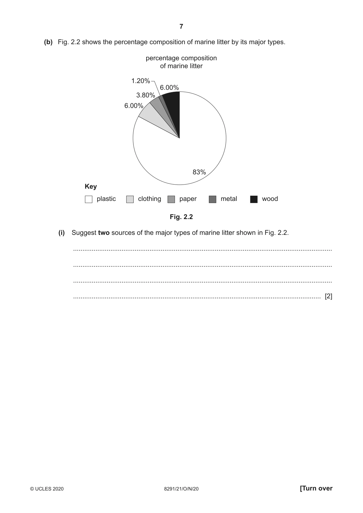 Cambridge A Level Environmental Management (AS only) 8291 2020 Oct/Nov Paper 2 · Variant 1 question paper, page 7 of 12