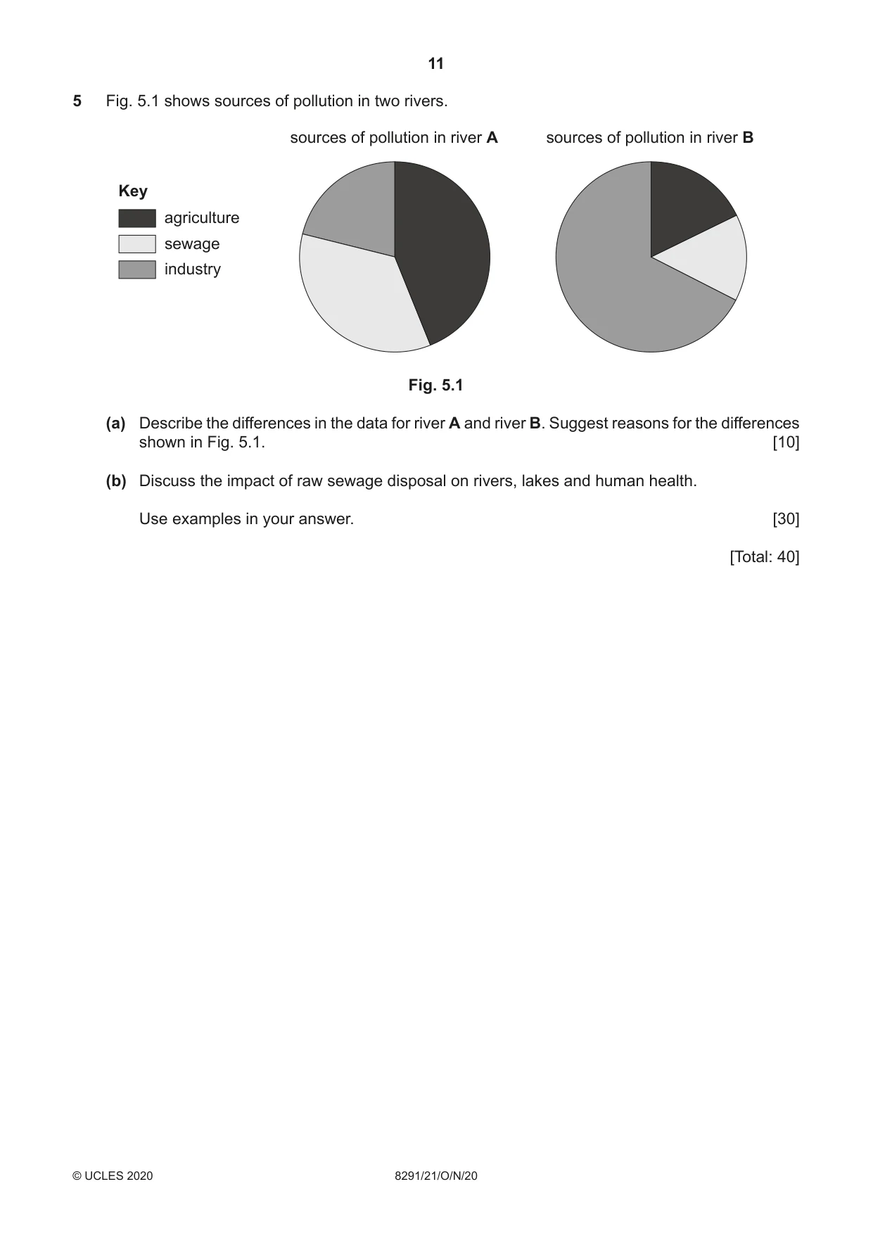 Cambridge A Level Environmental Management (AS only) 8291 2020 Oct/Nov Paper 2 · Variant 1 question paper, page 11 of 12