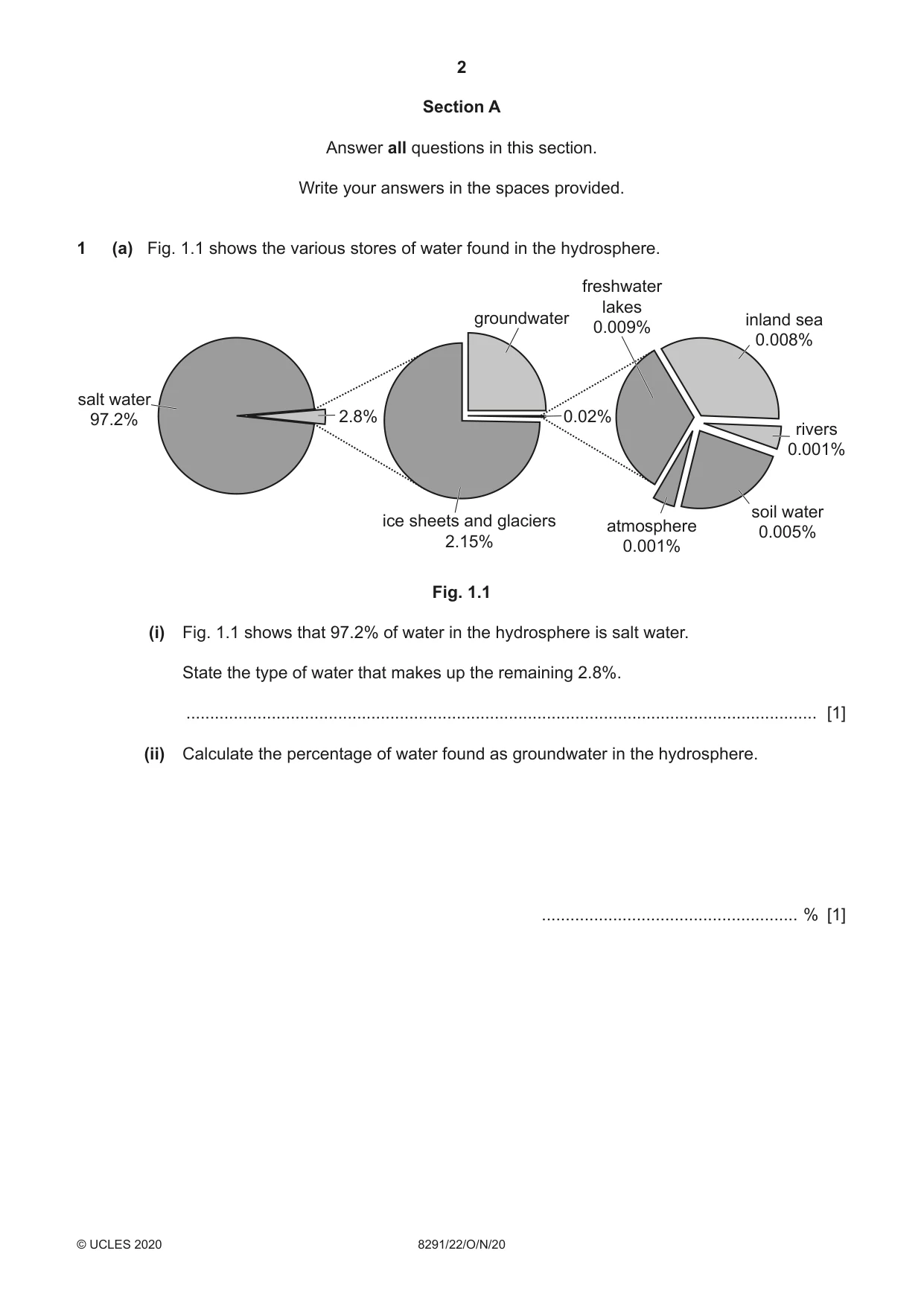 Cambridge A Level Environmental Management (AS only) 8291 2020 Oct/Nov Paper 2 · Variant 2 question paper, page 2 of 16