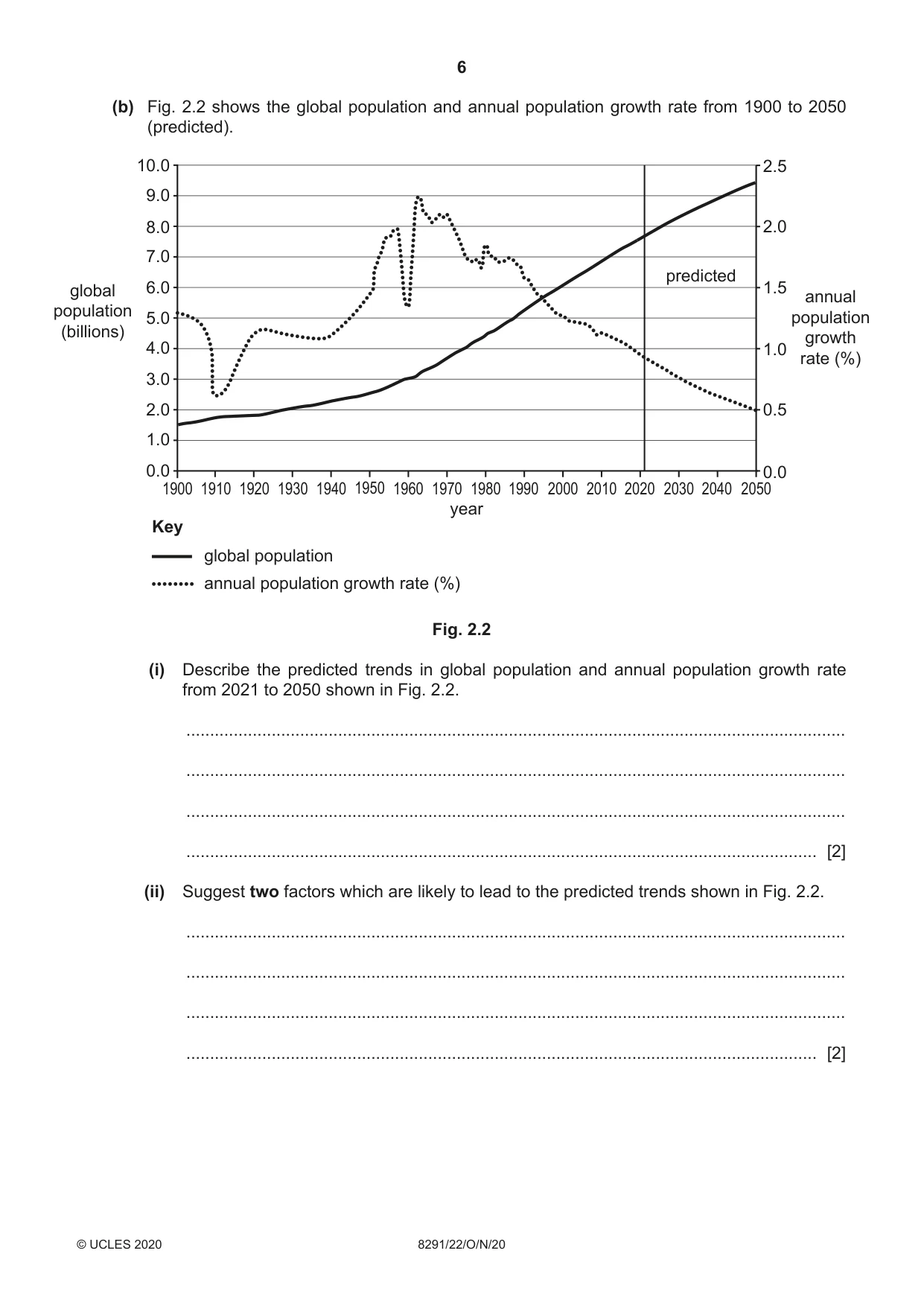 Cambridge A Level Environmental Management (AS only) 8291 2020 Oct/Nov Paper 2 · Variant 2 question paper, page 6 of 16