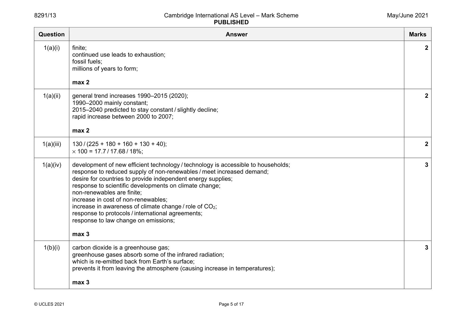 Mark scheme, page 5 of 17