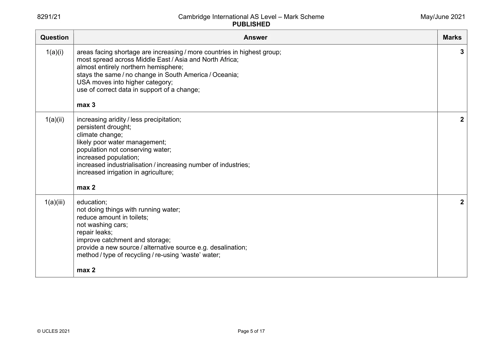 Mark scheme, page 5 of 17