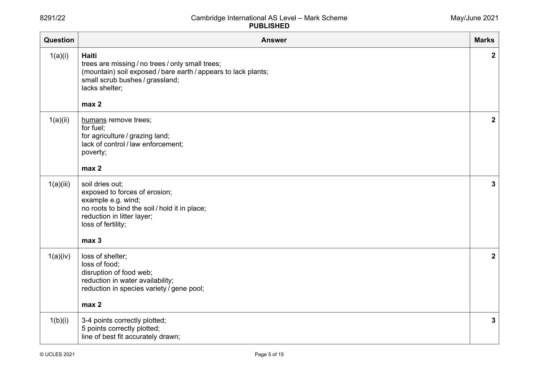 Mark scheme, page 5 of 15
