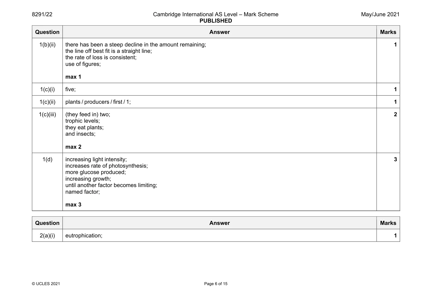 Mark scheme, page 6 of 15