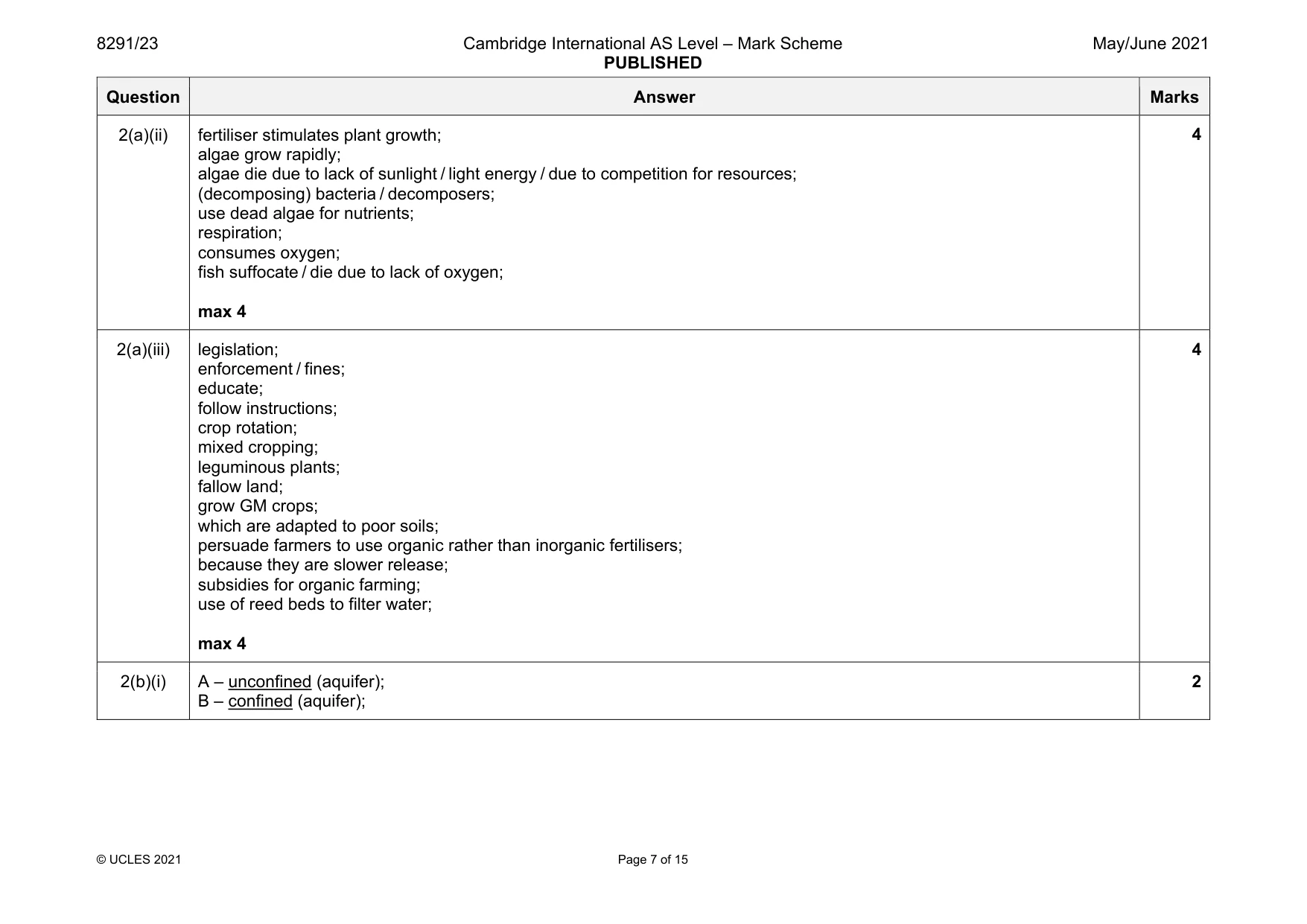 Mark scheme, page 7 of 15