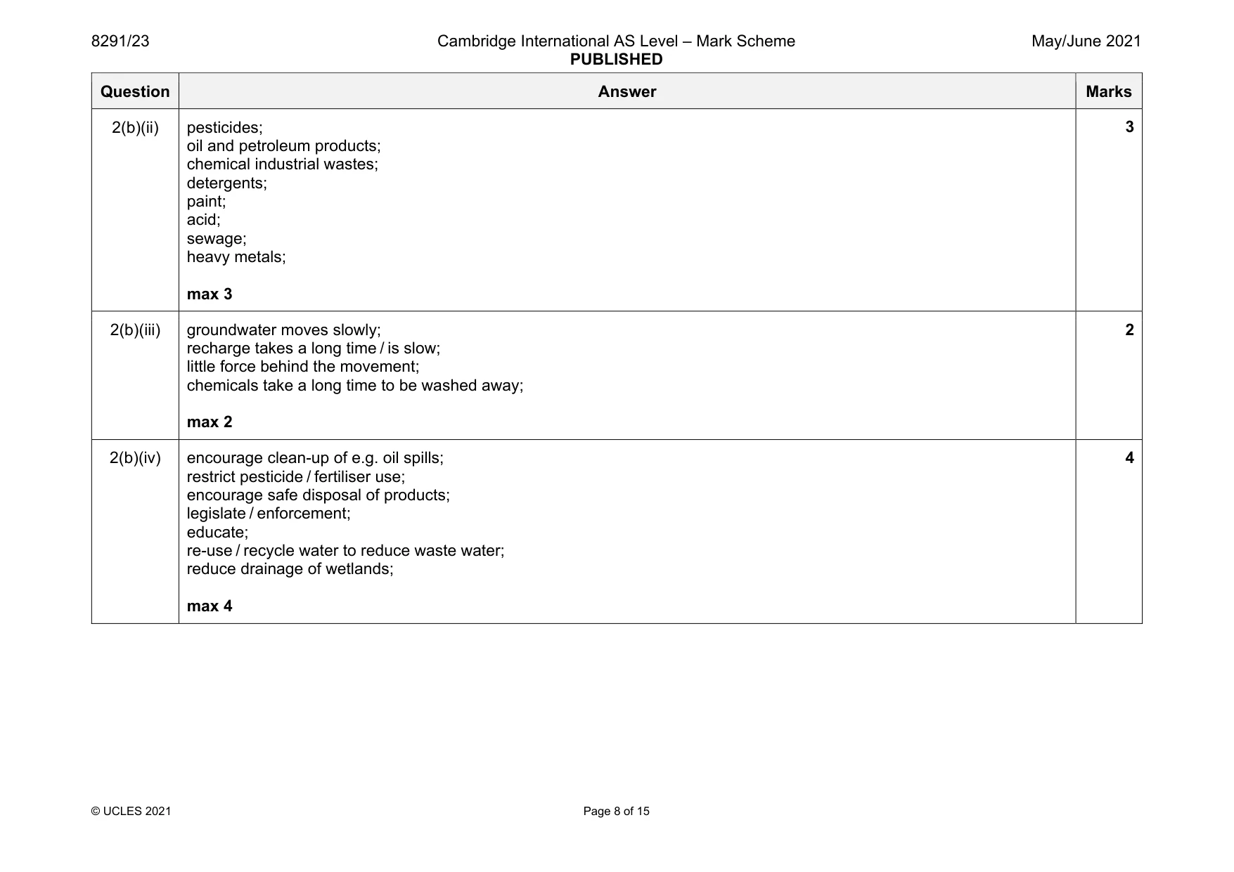 Mark scheme, page 8 of 15