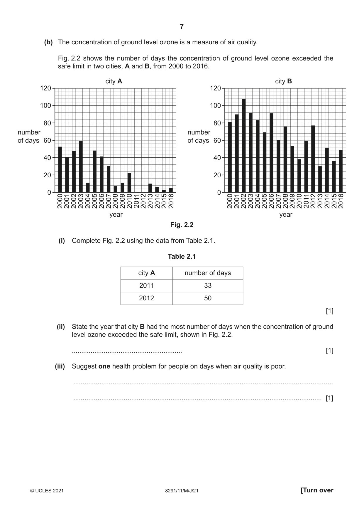 Cambridge A Level Environmental Management (AS only) 8291 2021 May/June Paper 1 · Variant 1 question paper, page 7 of 12