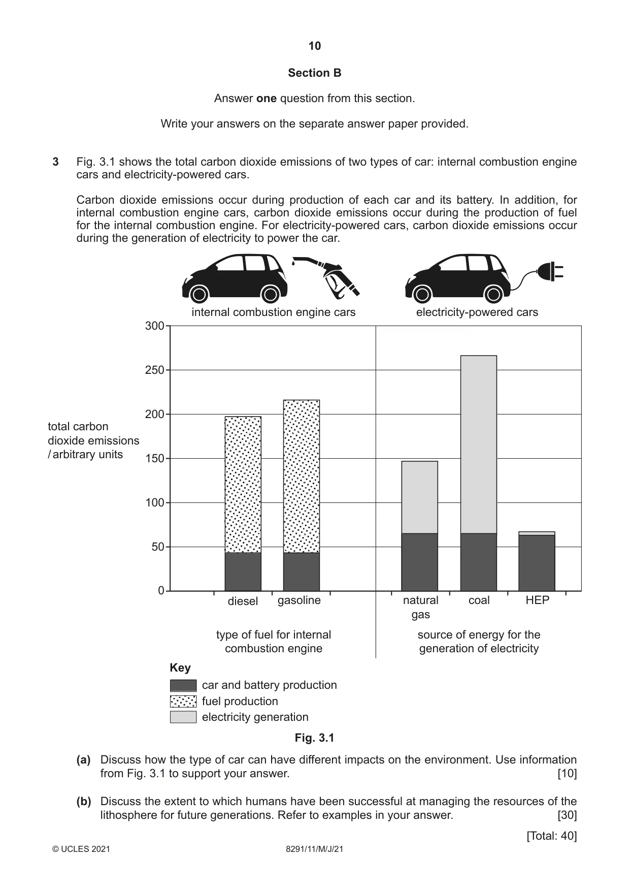 Cambridge A Level Environmental Management (AS only) 8291 2021 May/June Paper 1 · Variant 1 question paper, page 10 of 12