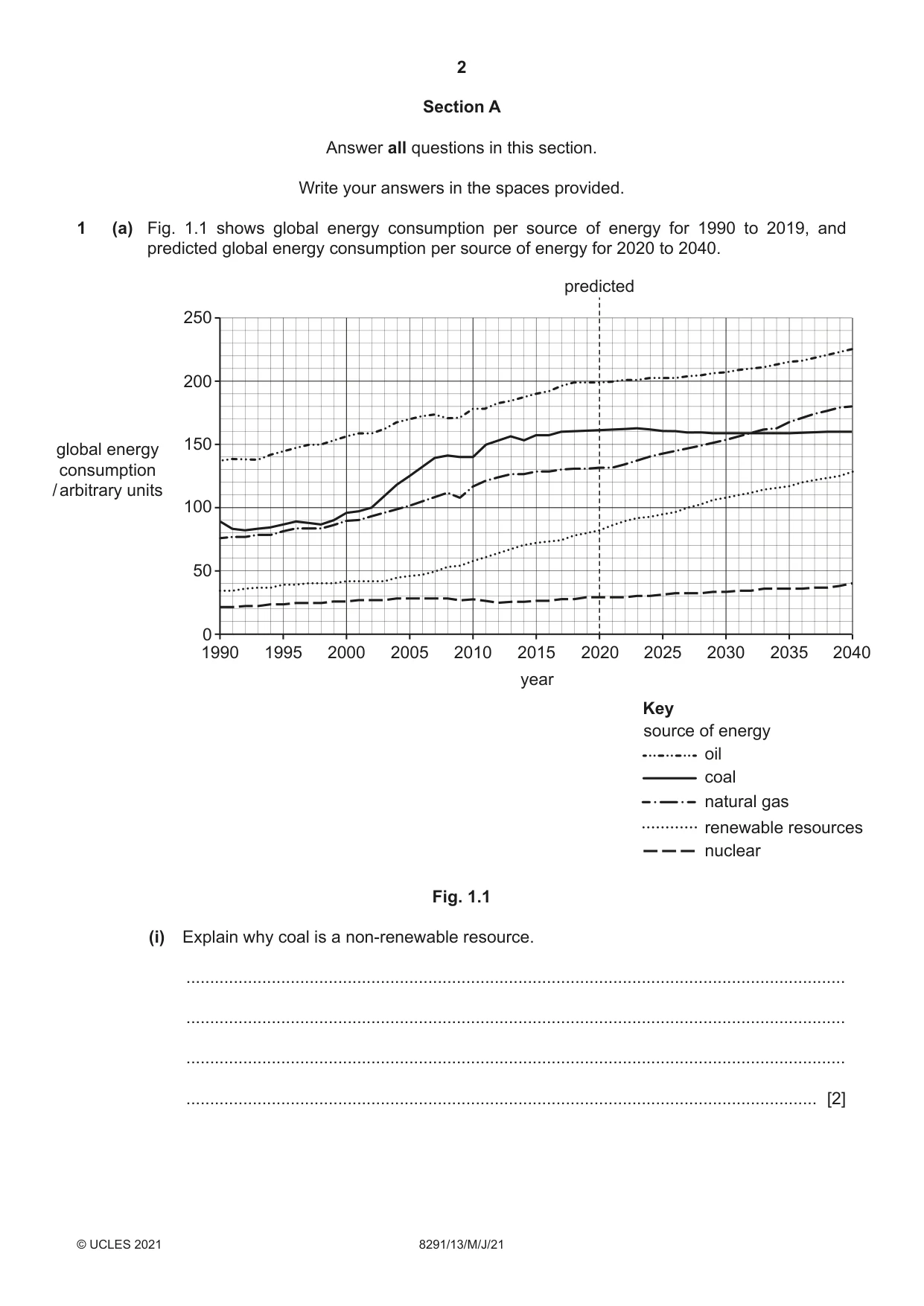 Cambridge A Level Environmental Management (AS only) 8291 2021 May/June Paper 1 · Variant 3 question paper, page 2 of 12
