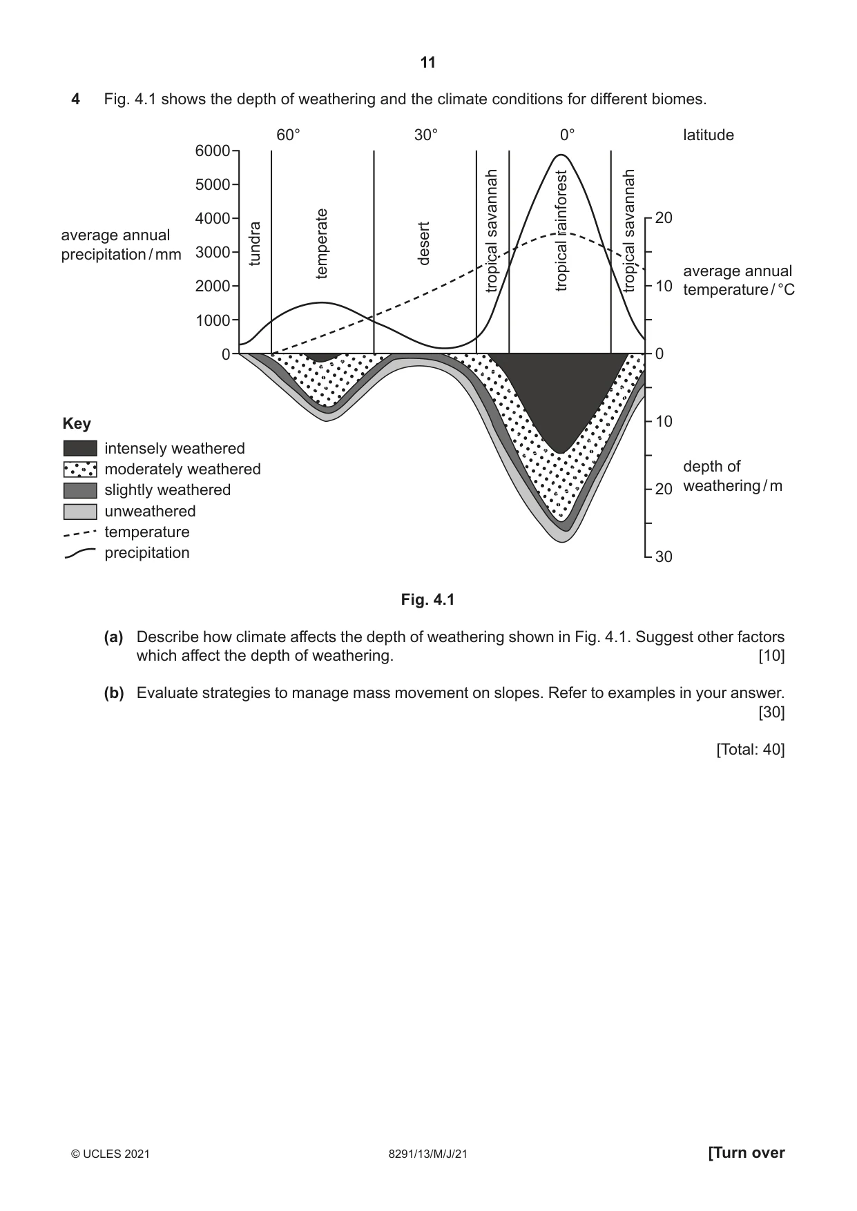 Cambridge A Level Environmental Management (AS only) 8291 2021 May/June Paper 1 · Variant 3 question paper, page 11 of 12