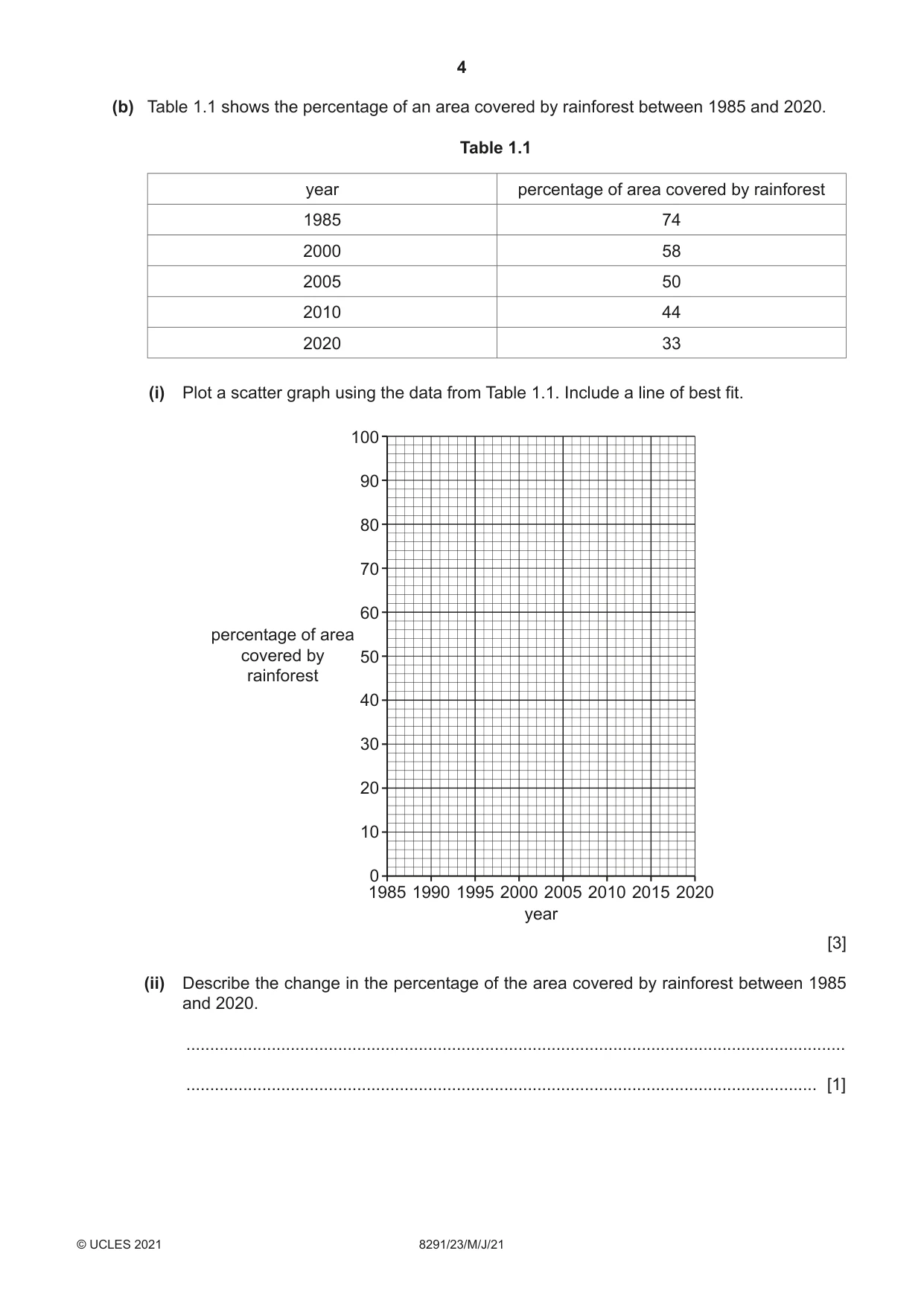 Cambridge A Level Environmental Management (AS only) 8291 2021 May/June Paper 2 · Variant 3 question paper, page 4 of 16