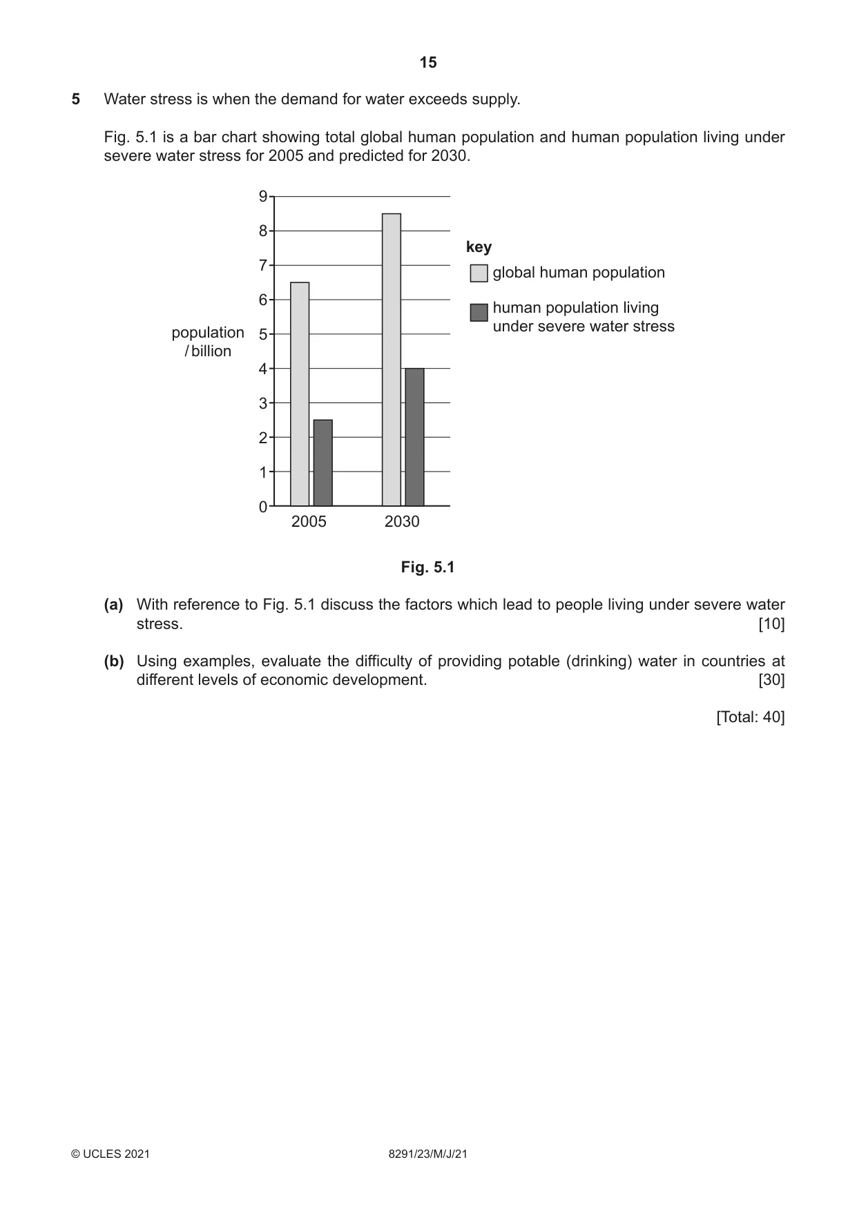Cambridge A Level Environmental Management (AS only) 8291 2021 May/June Paper 2 · Variant 3 question paper, page 15 of 16