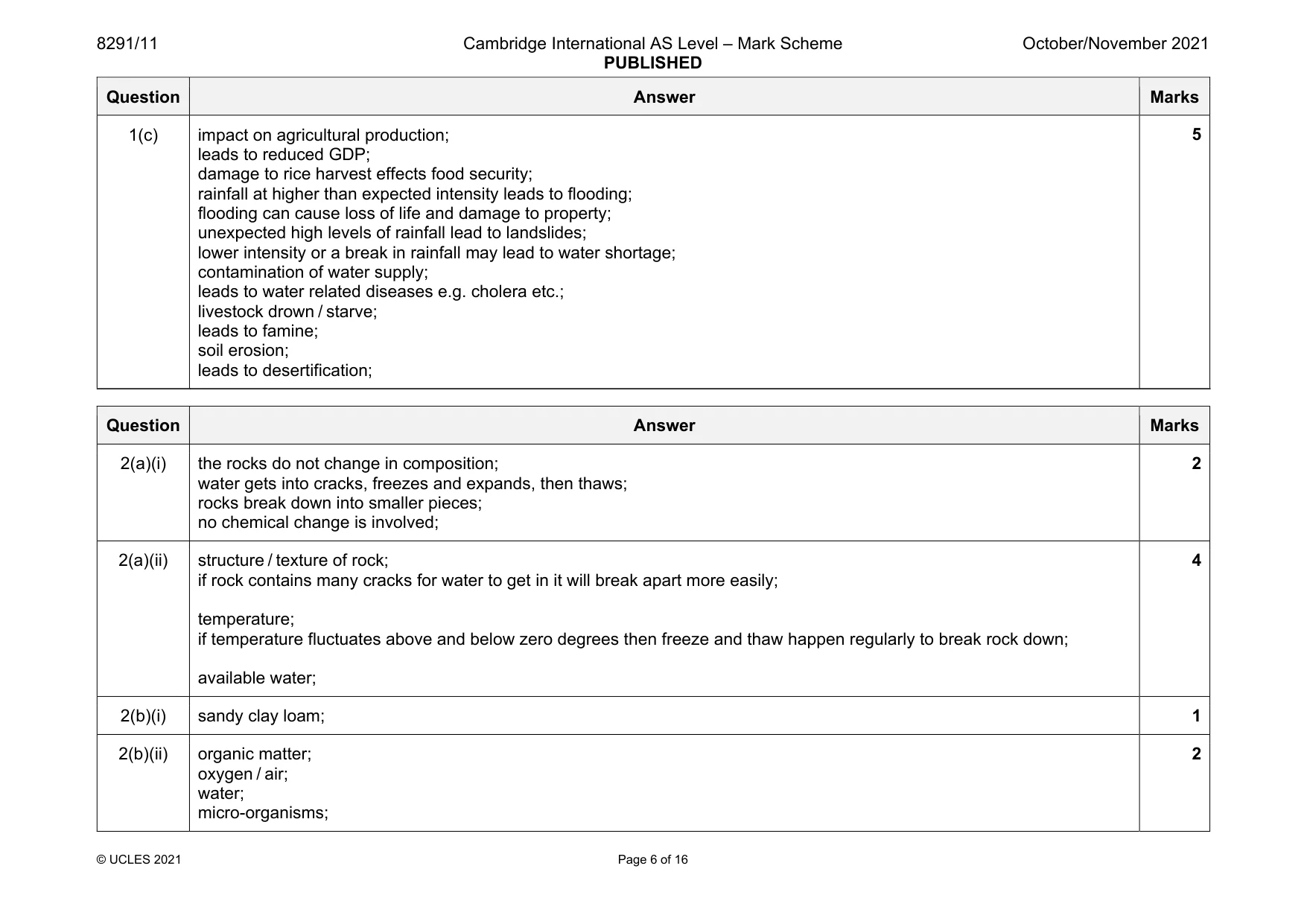 Mark scheme, page 6 of 16
