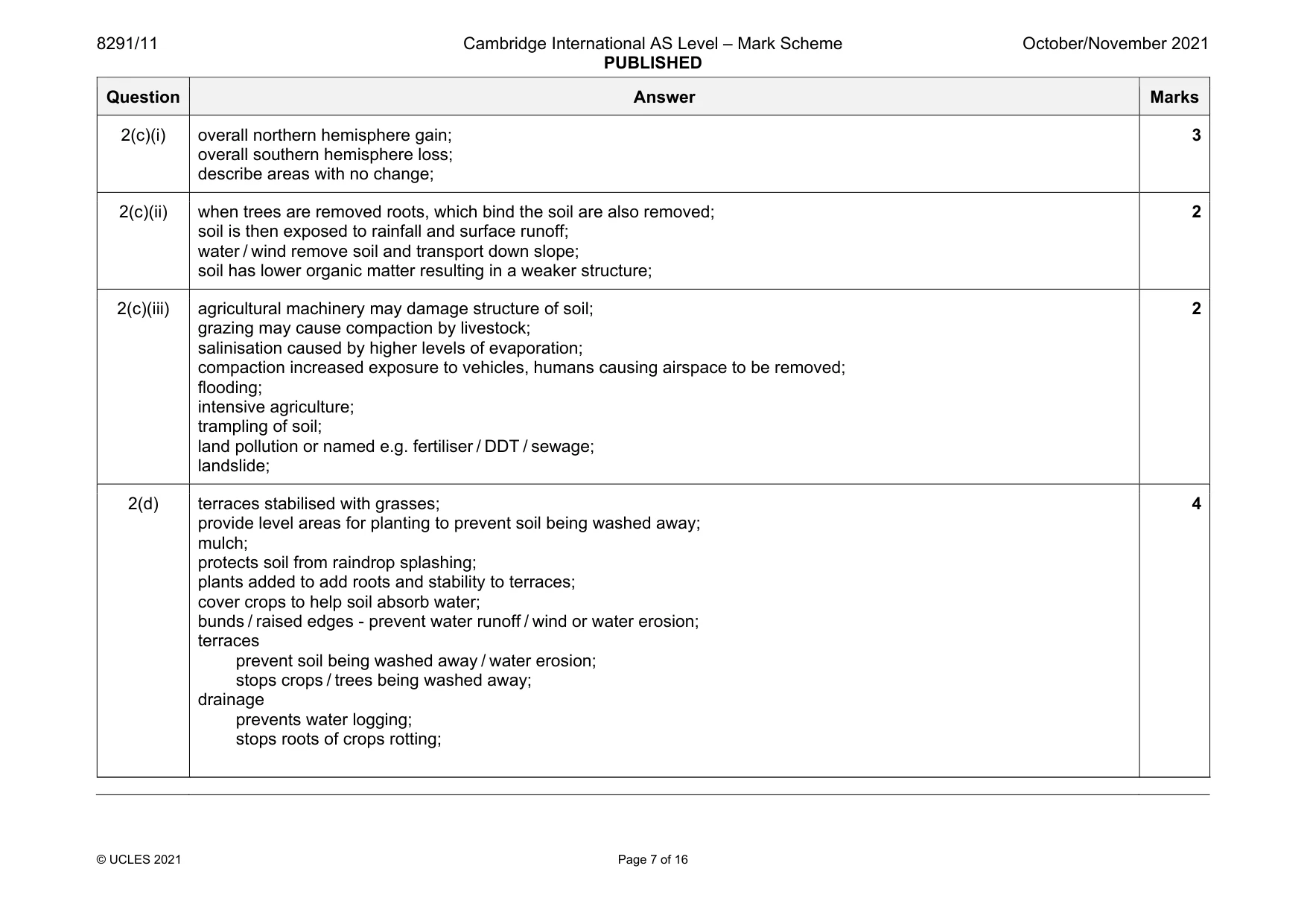 Mark scheme, page 7 of 16