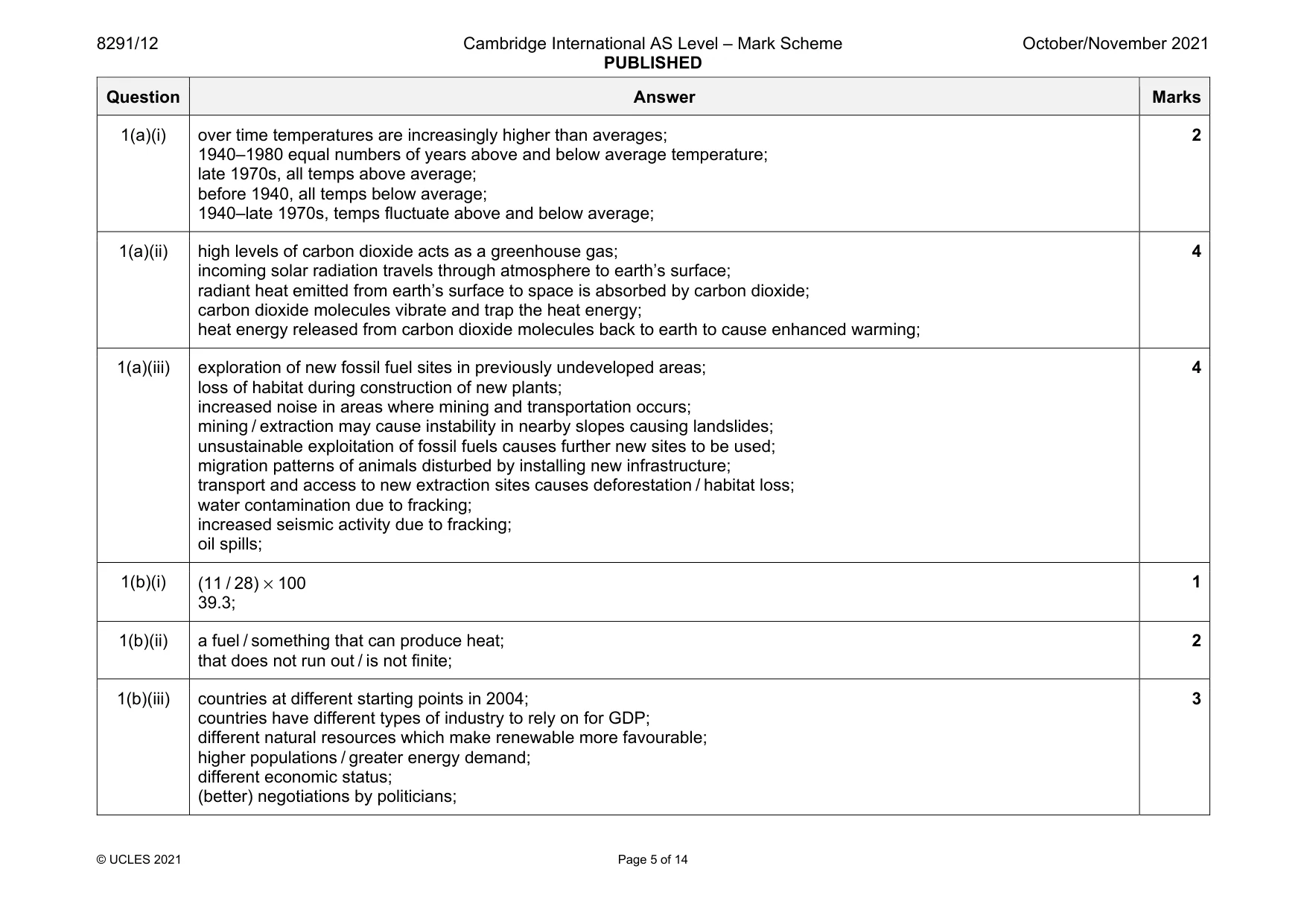 Mark scheme, page 5 of 14