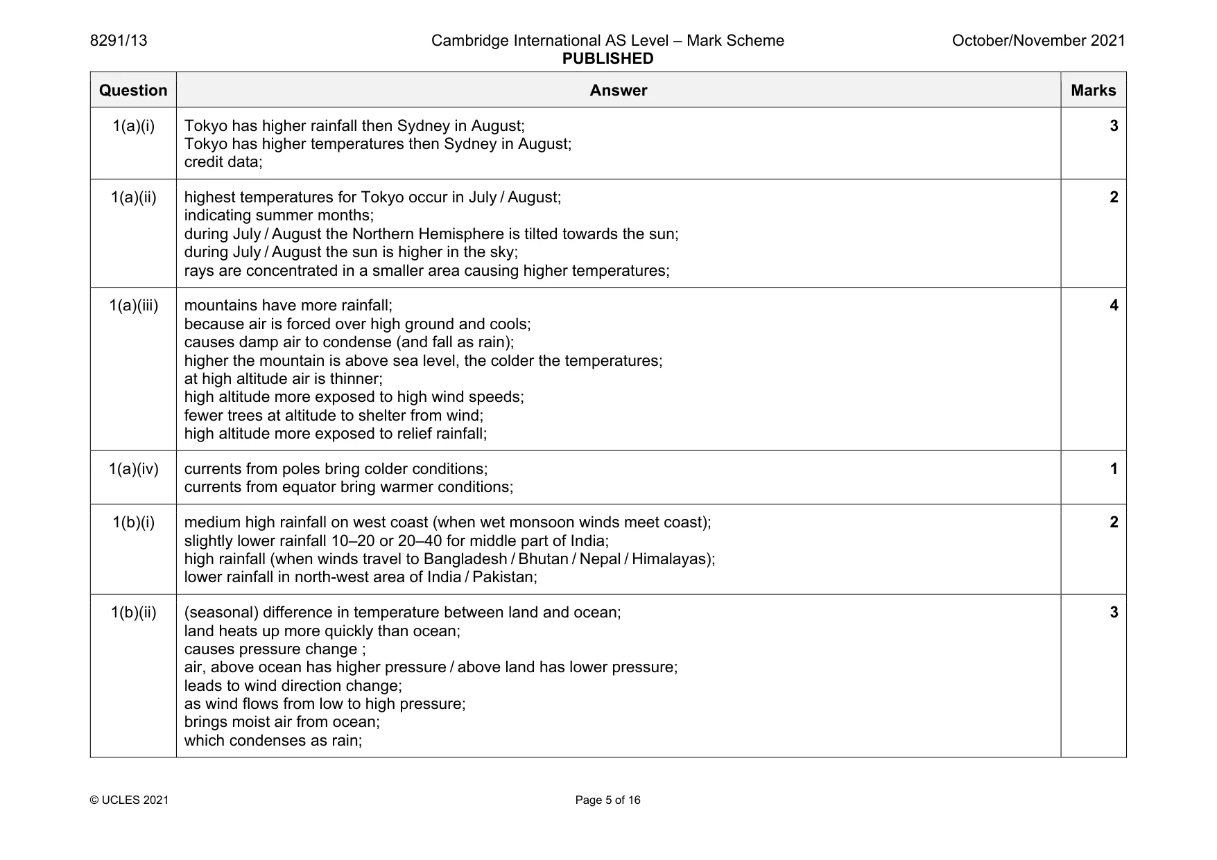 Mark scheme, page 5 of 16