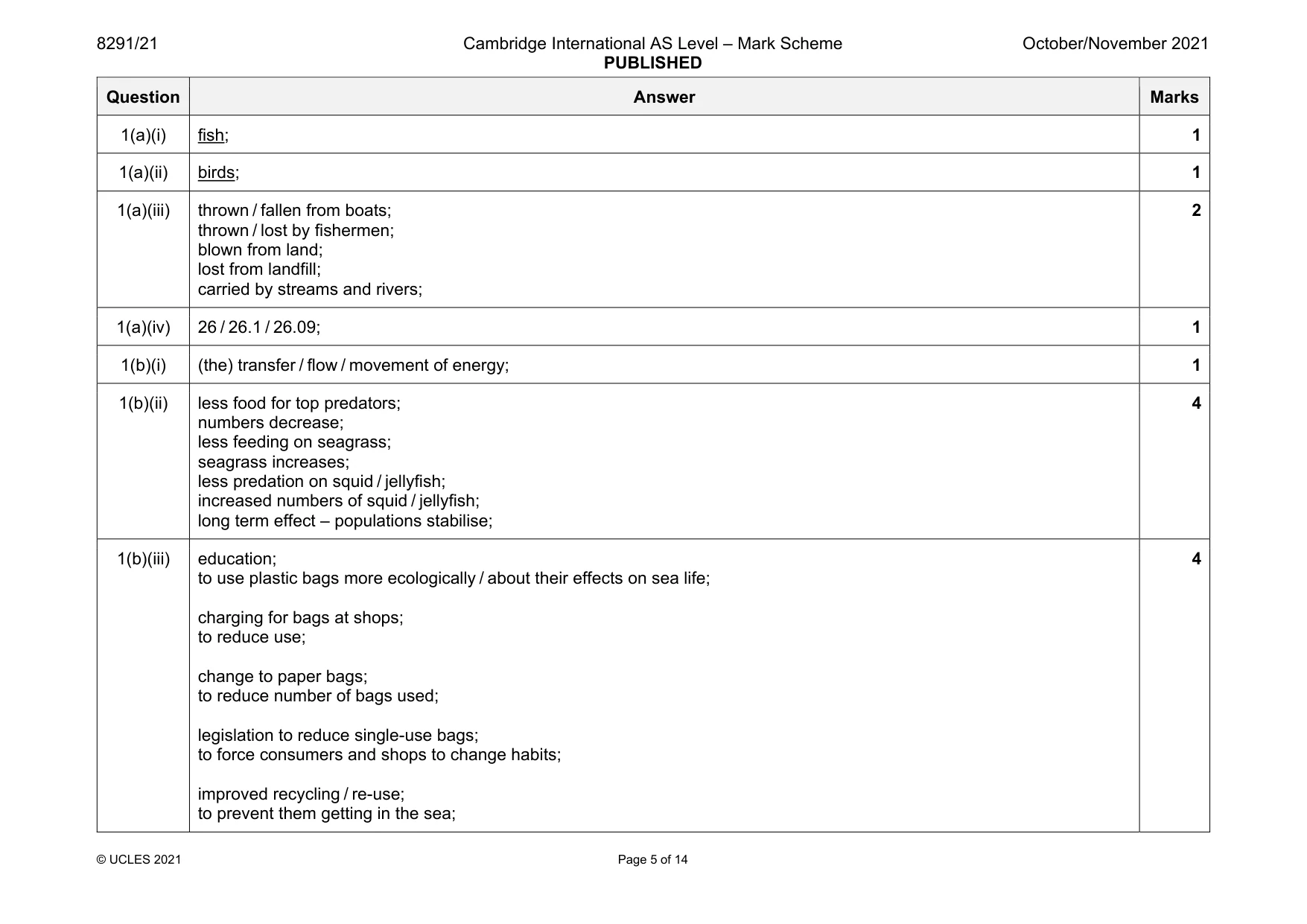 Mark scheme, page 5 of 14