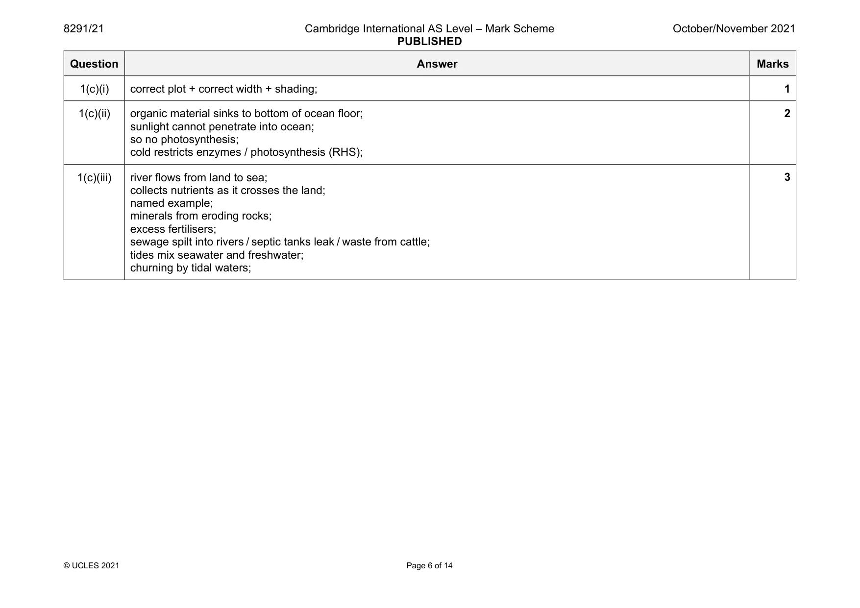 Mark scheme, page 6 of 14