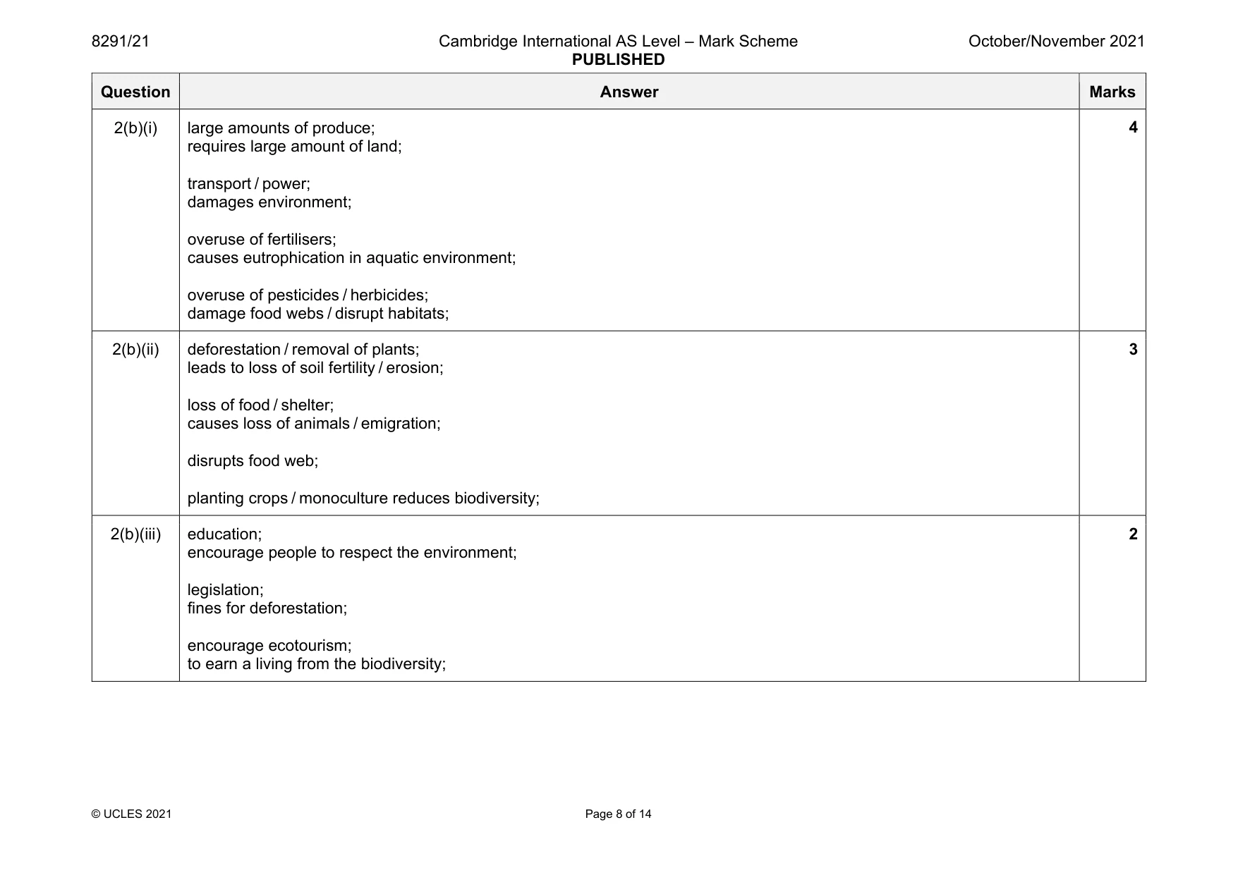 Mark scheme, page 8 of 14