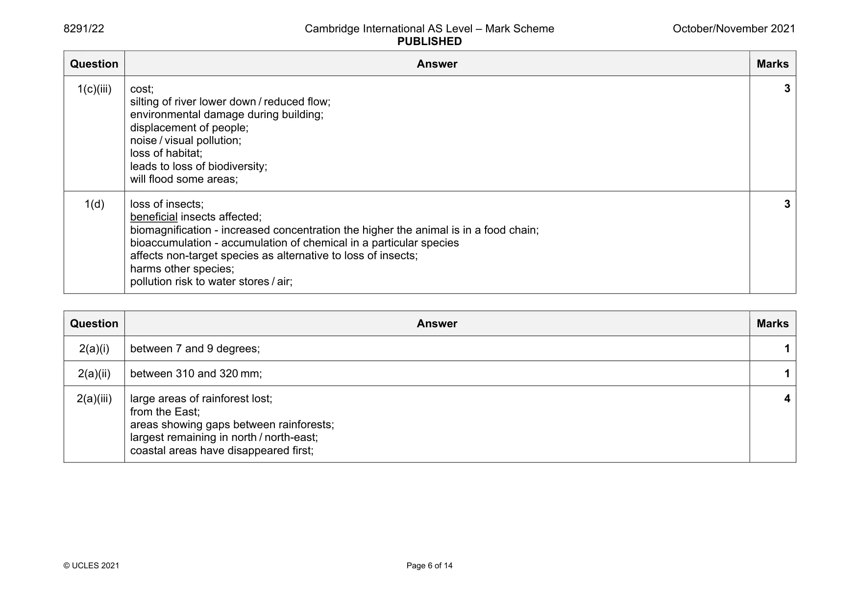Mark scheme, page 6 of 14