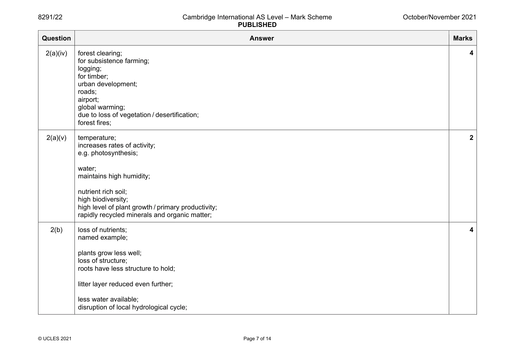 Mark scheme, page 7 of 14