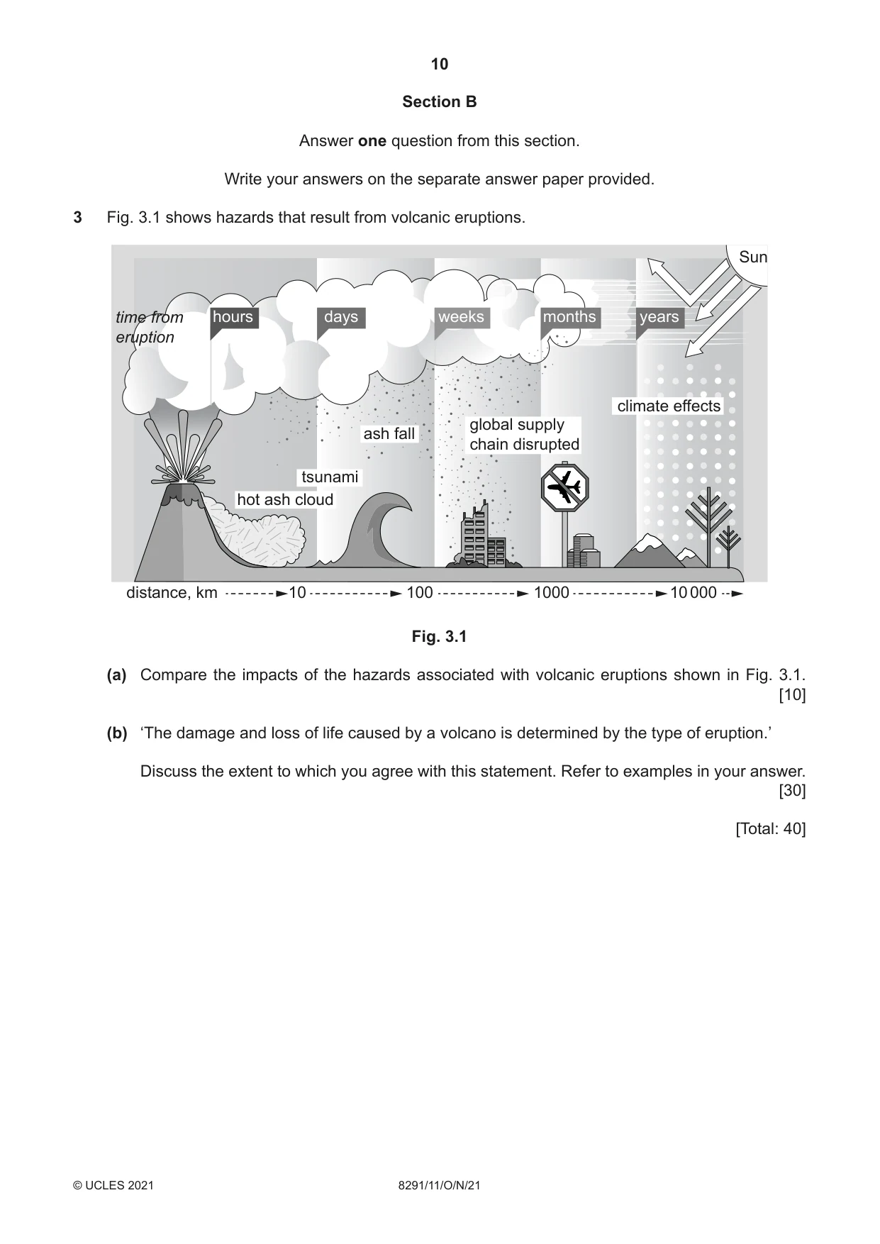 Cambridge A Level Environmental Management (AS only) 8291 2021 Oct/Nov Paper 1 · Variant 1 question paper, page 10 of 12