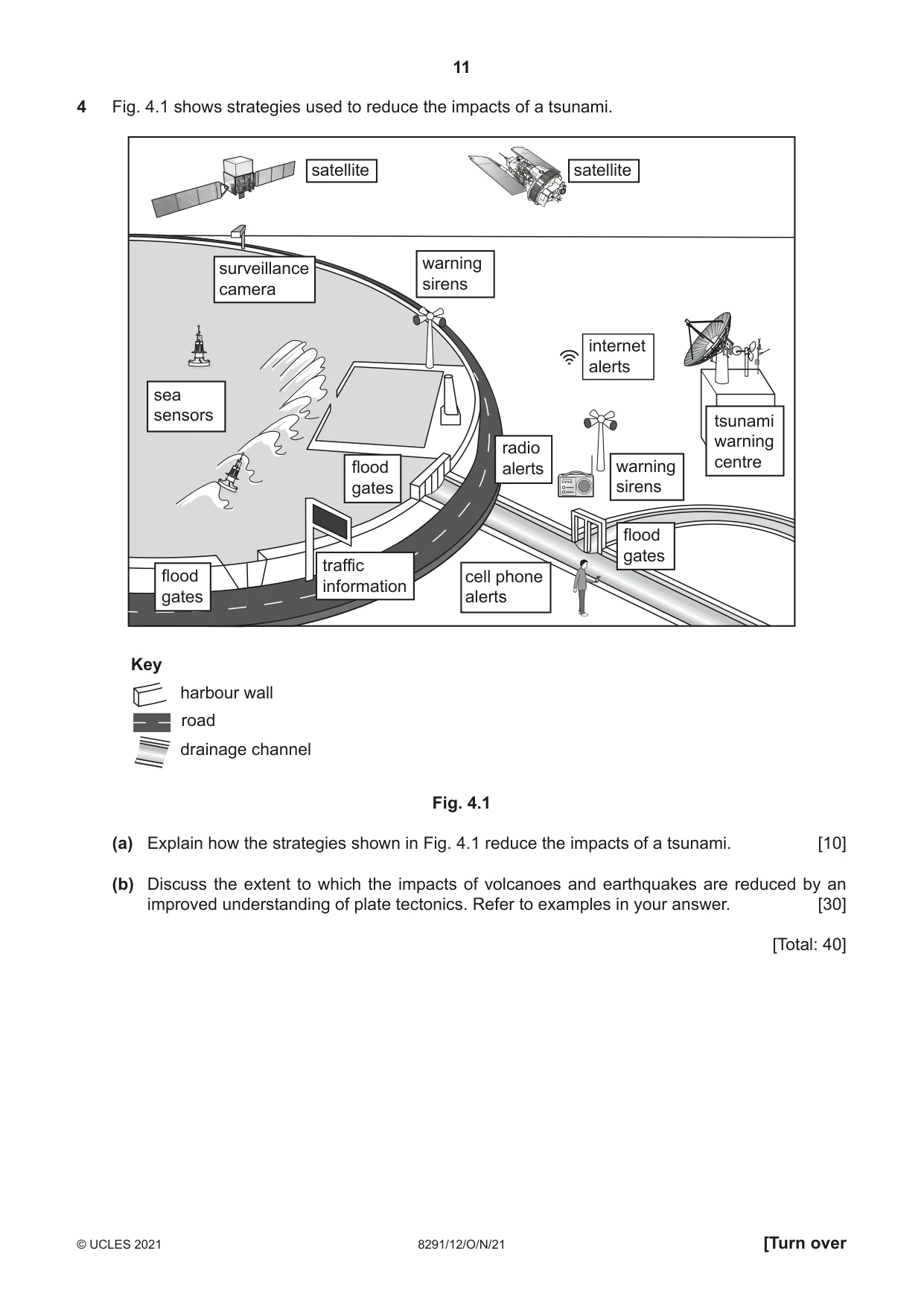 Cambridge A Level Environmental Management (AS only) 8291 2021 Oct/Nov Paper 1 · Variant 2 question paper, page 11 of 12