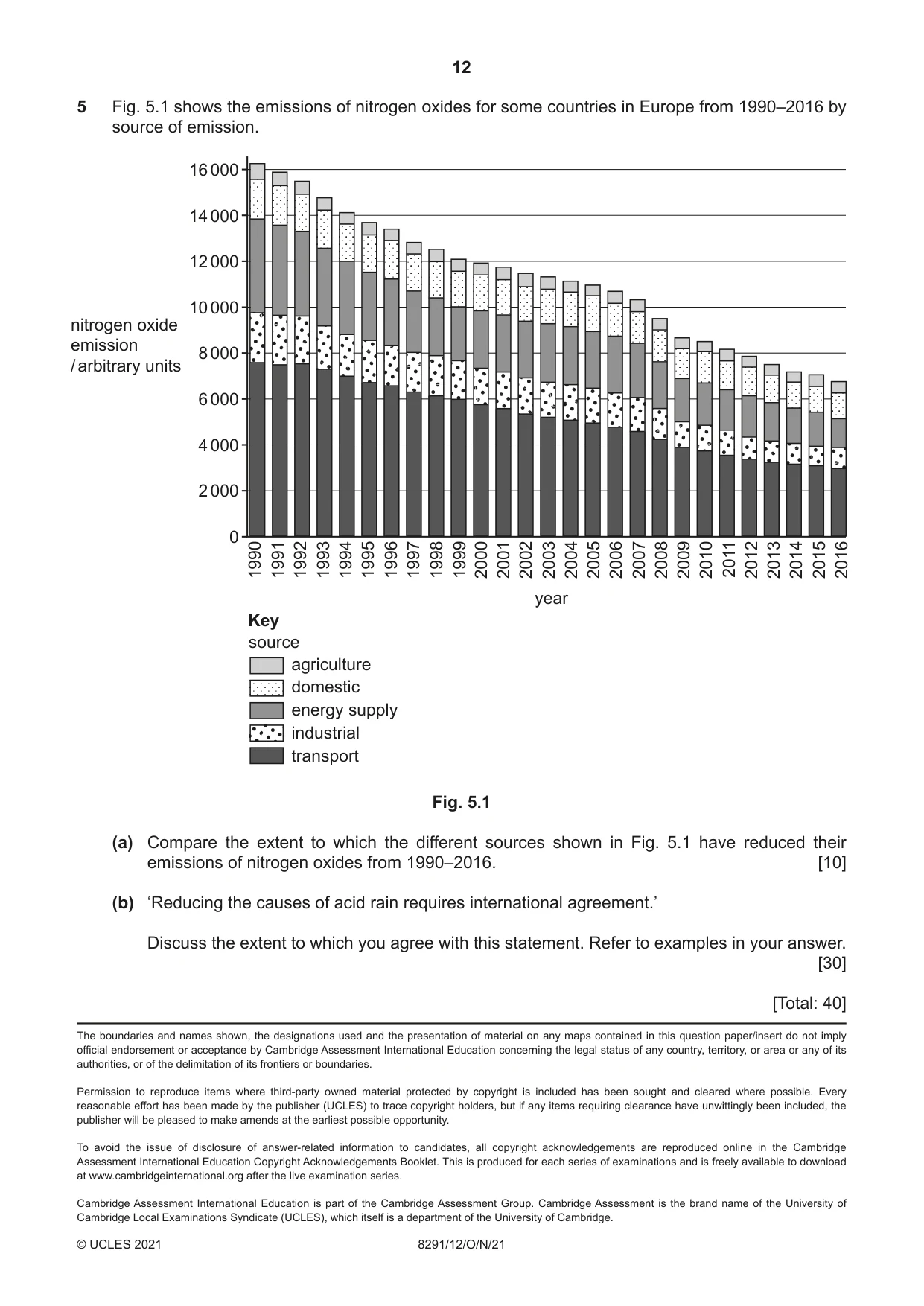 Cambridge A Level Environmental Management (AS only) 8291 2021 Oct/Nov Paper 1 · Variant 2 question paper, page 12 of 12