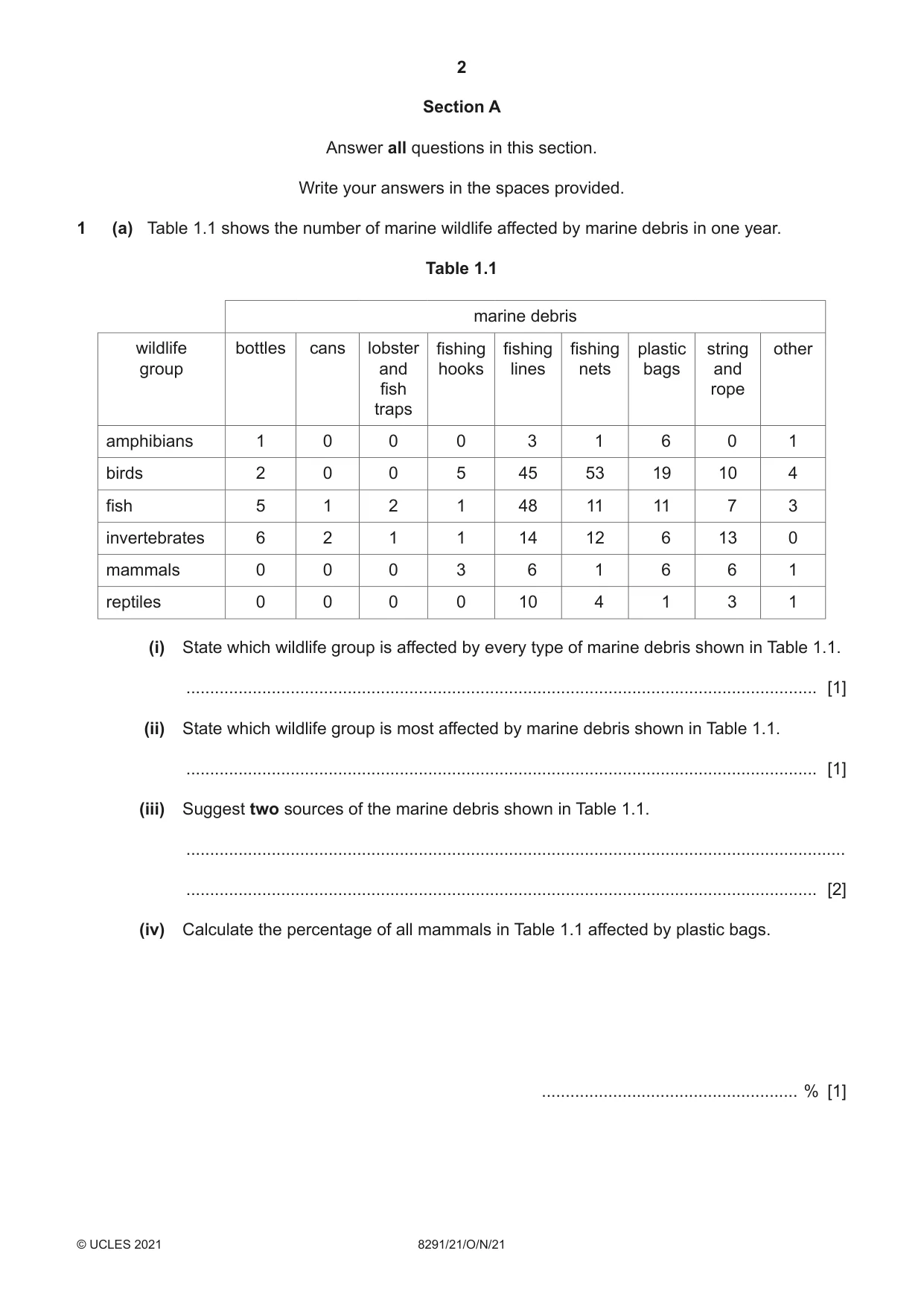 Cambridge A Level Environmental Management (AS only) 8291 2021 Oct/Nov Paper 2 · Variant 1 question paper, page 2 of 12
