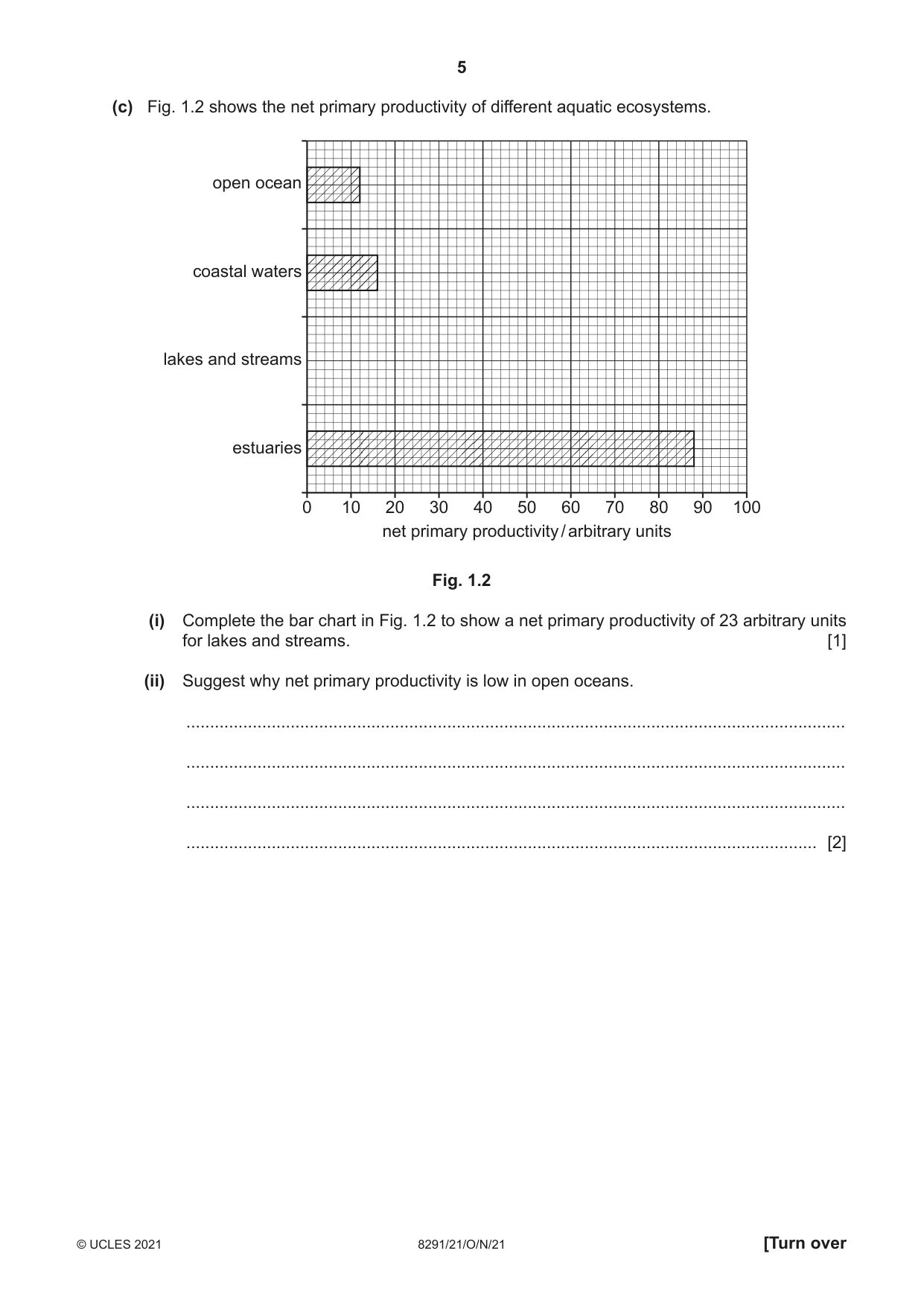 Cambridge A Level Environmental Management (AS only) 8291 2021 Oct/Nov Paper 2 · Variant 1 question paper, page 5 of 12