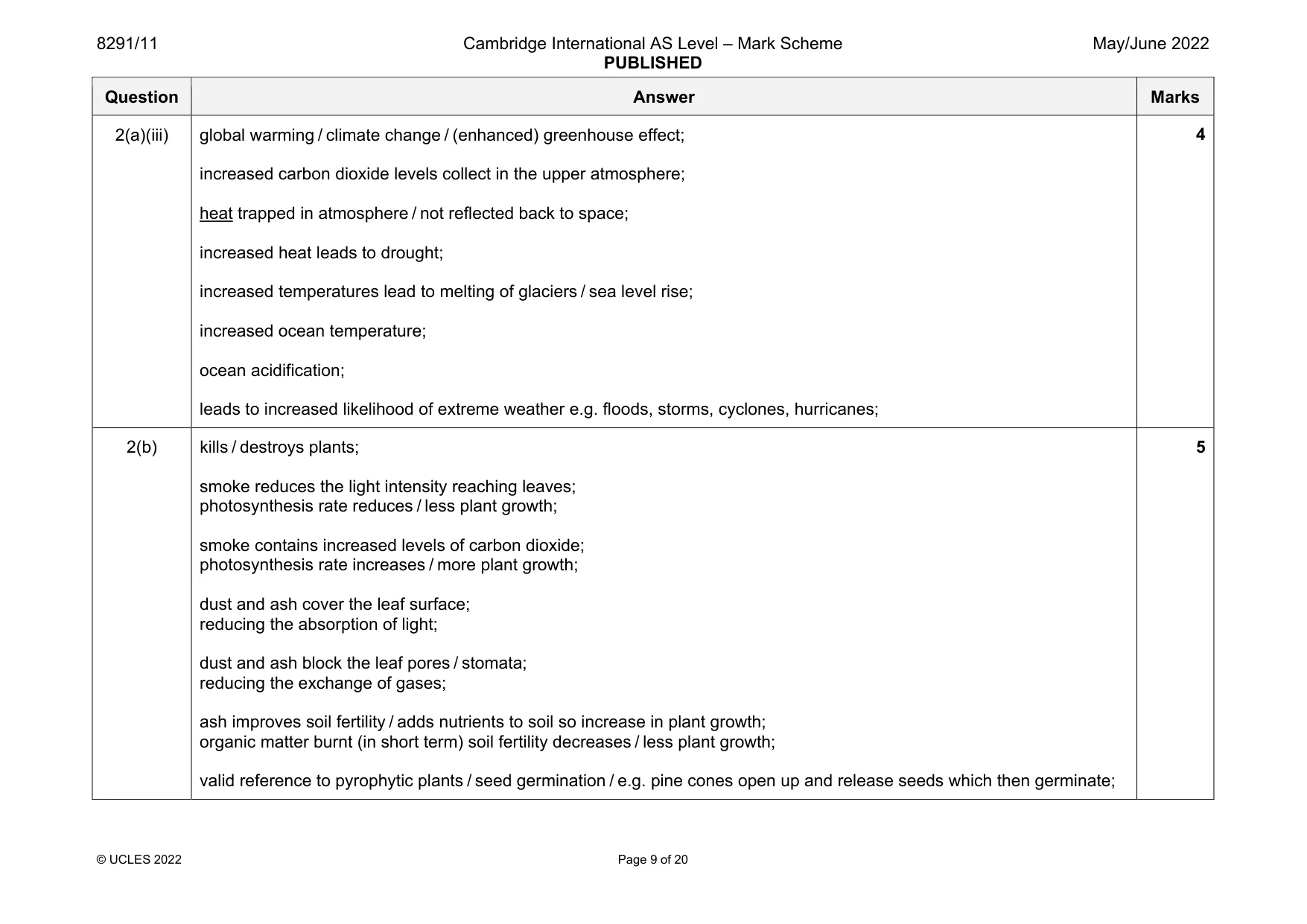 Mark scheme, page 9 of 20