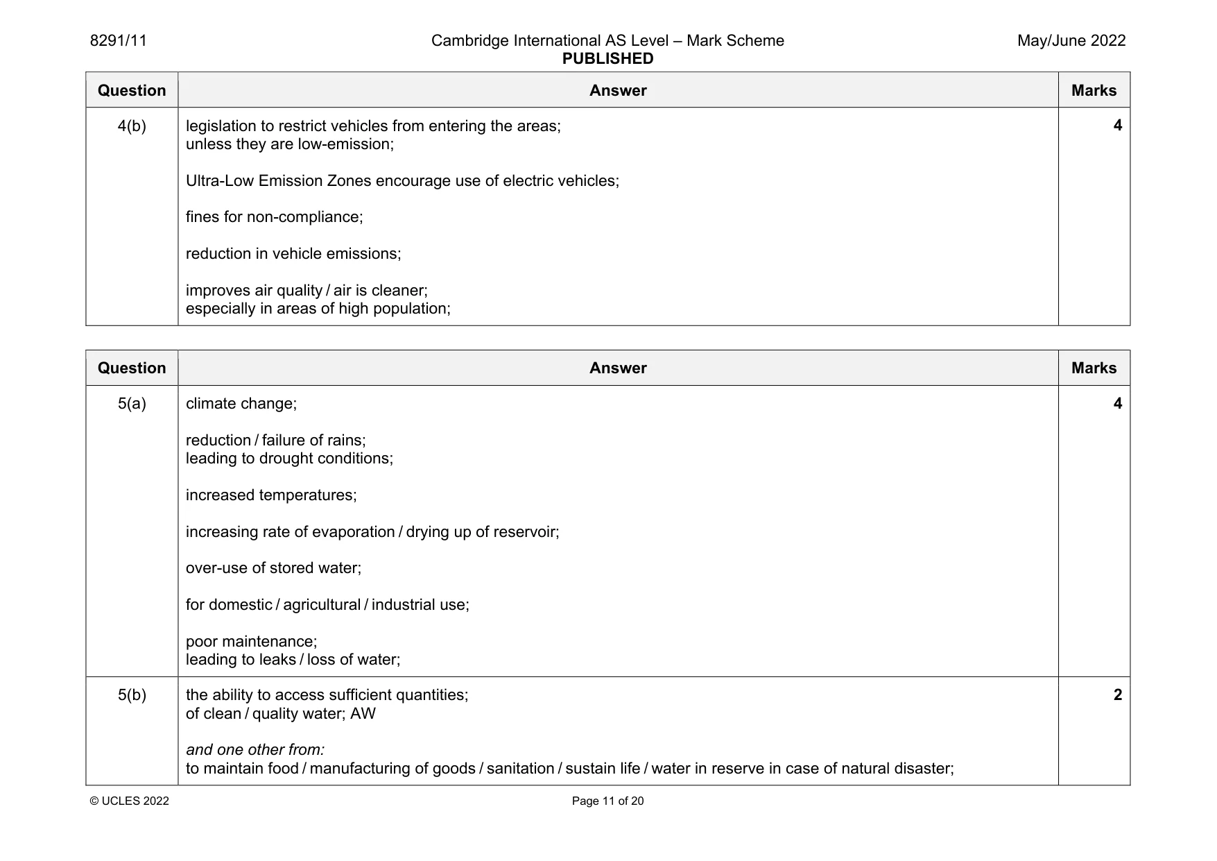 Mark scheme, page 11 of 20