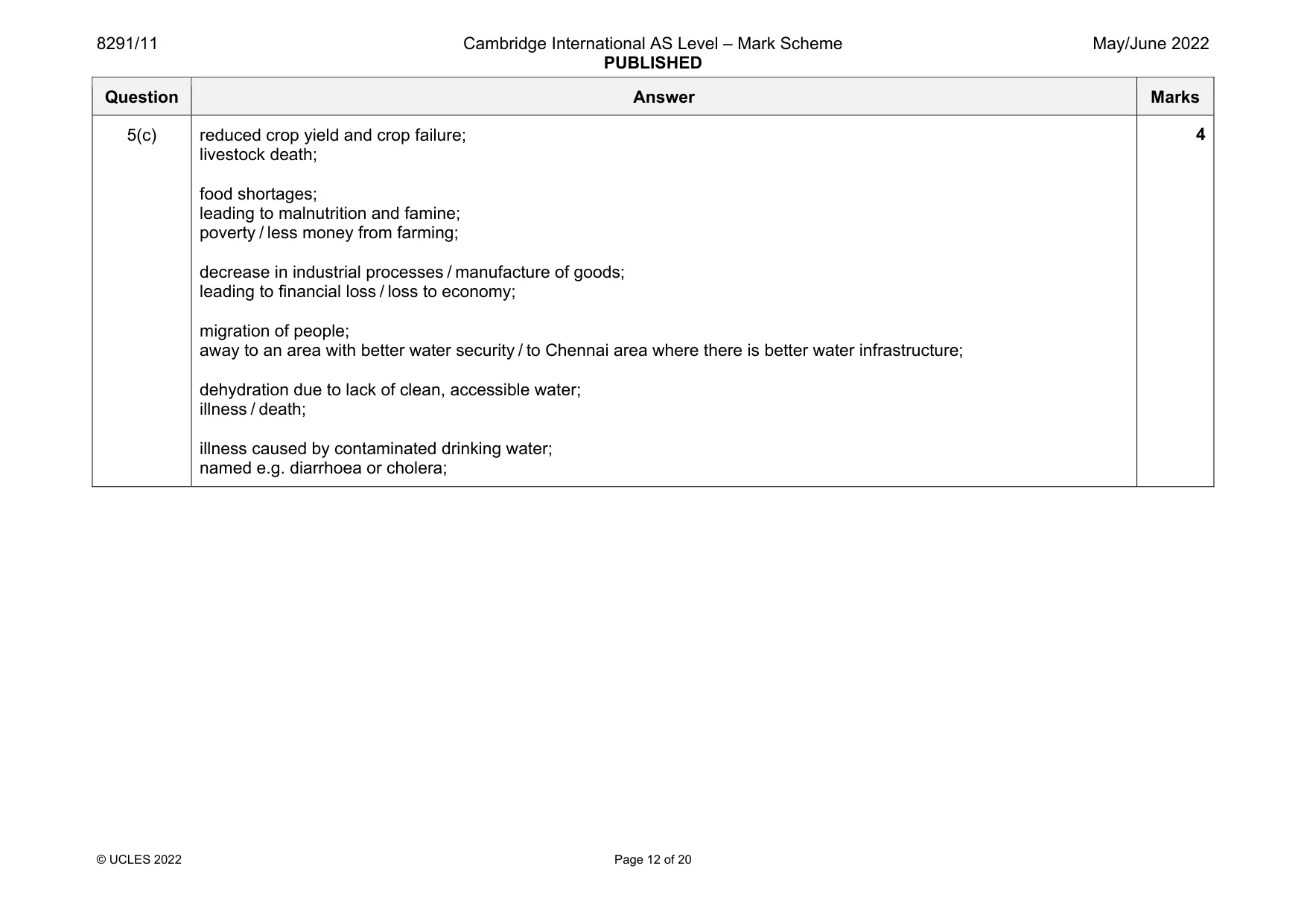 Mark scheme, page 12 of 20