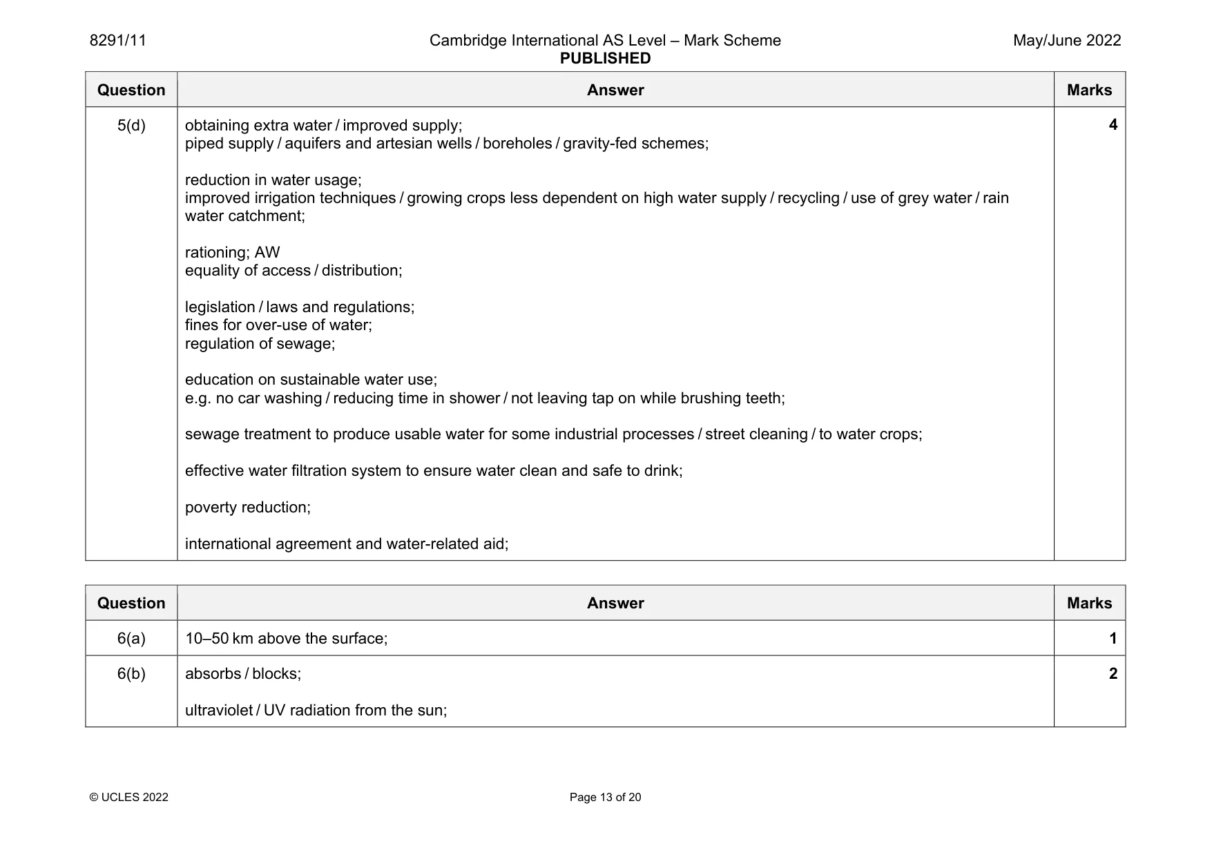 Mark scheme, page 13 of 20